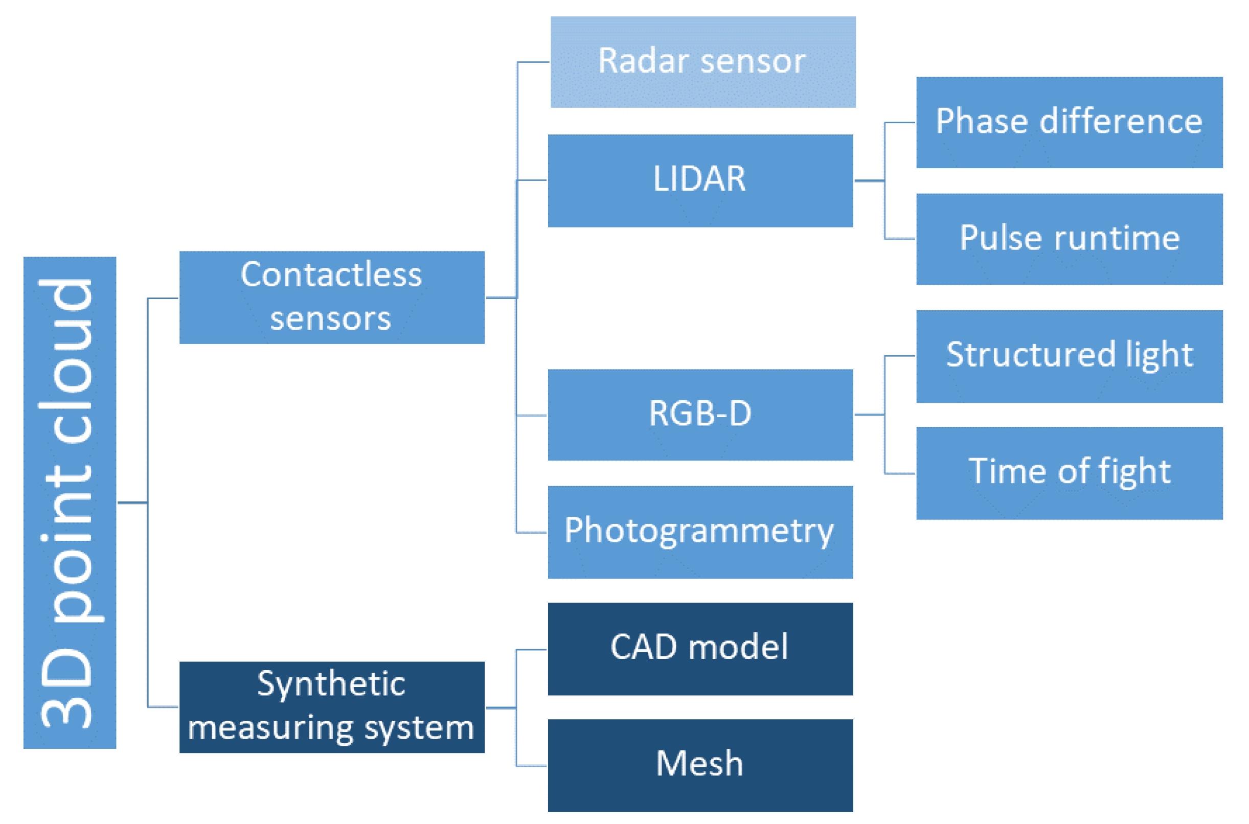 Remotesensing 14 00446 g002