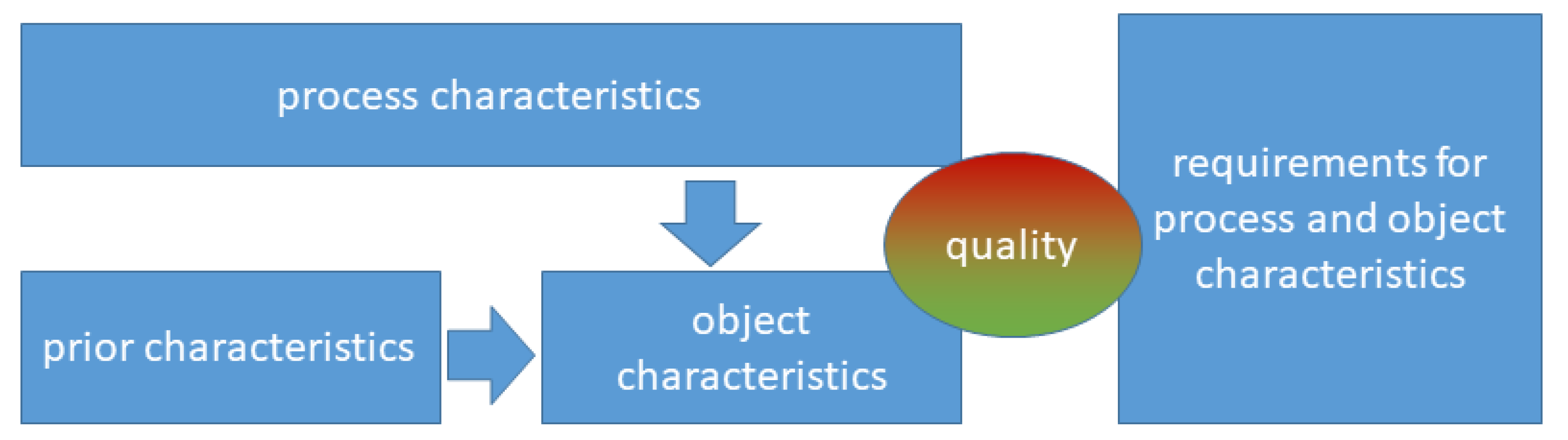 Remotesensing 14 00446 g003