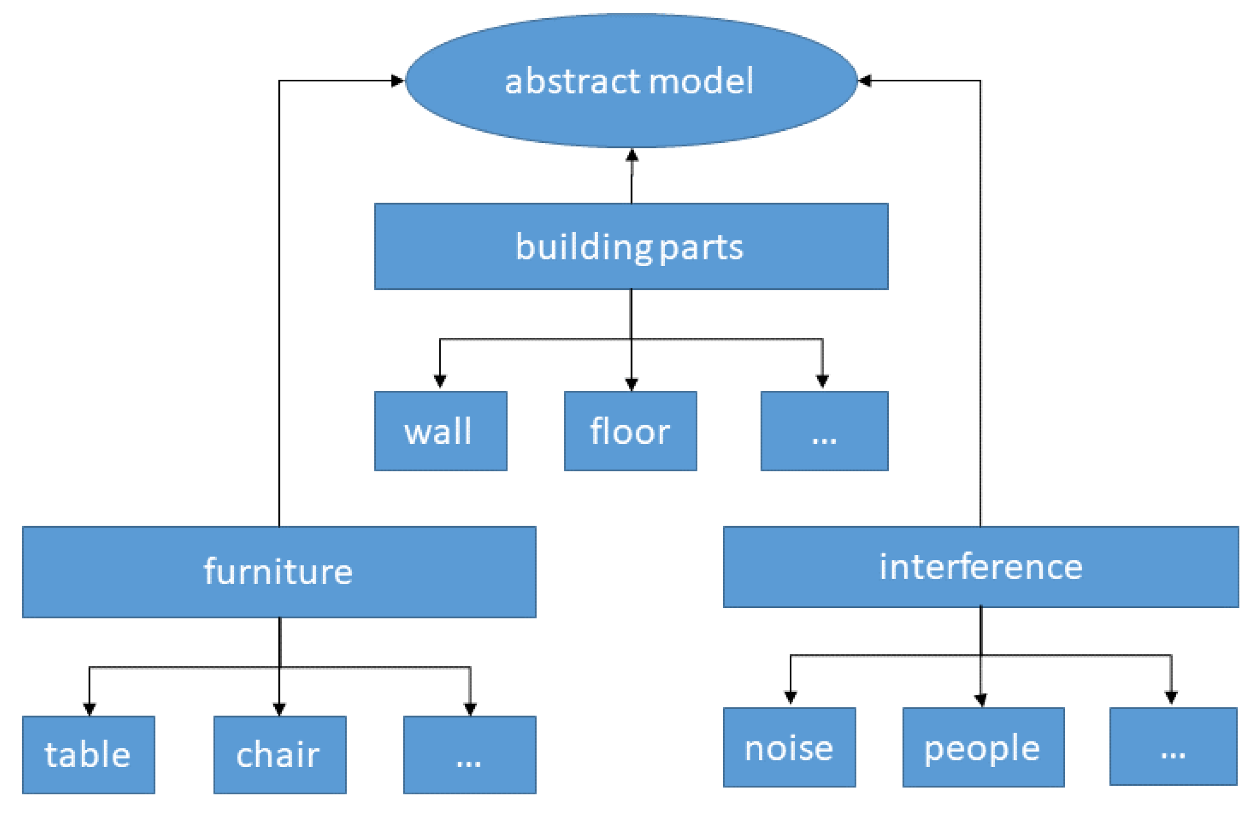 Remotesensing 14 00446 g005