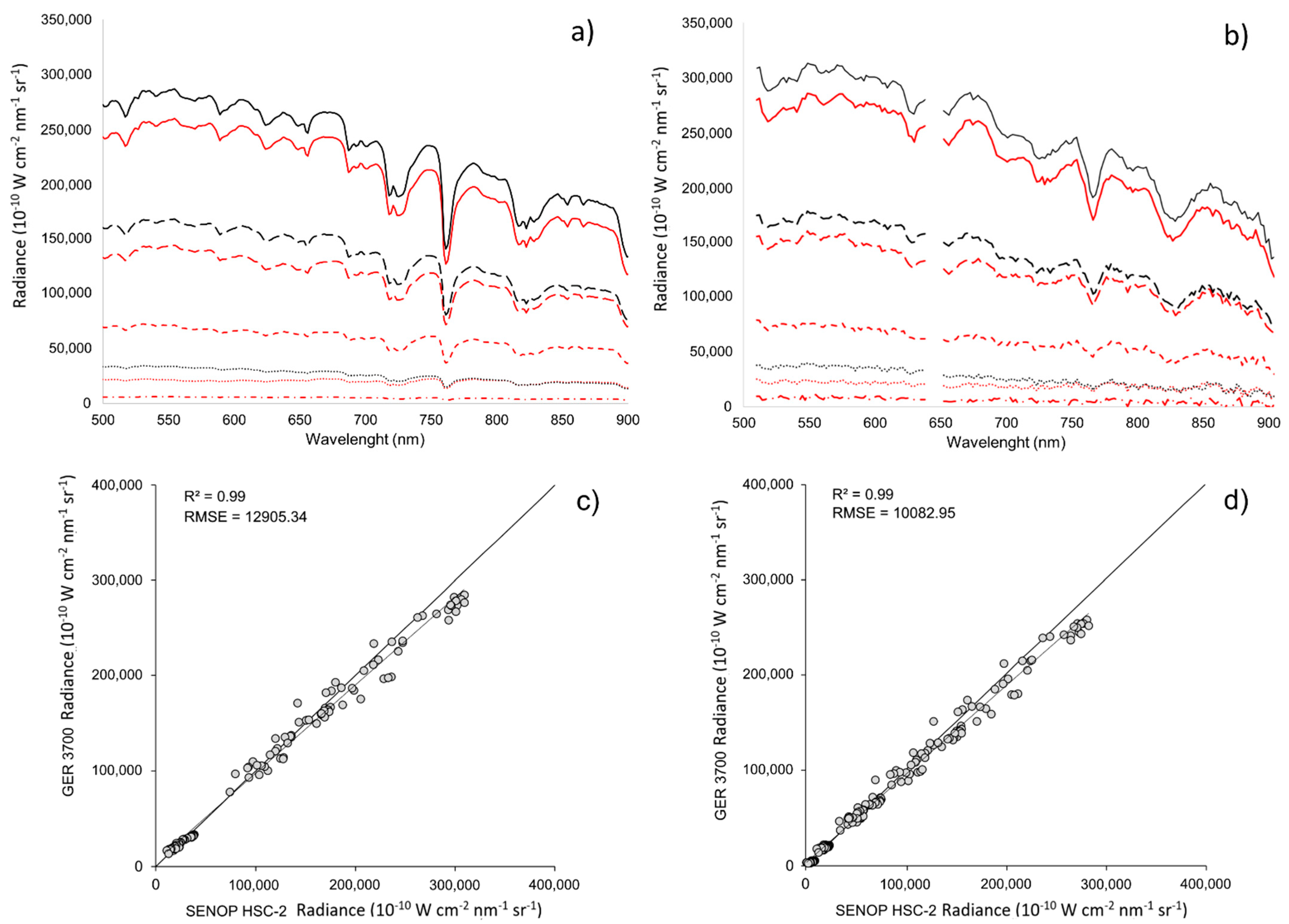 Remotesensing 14 00449 g005