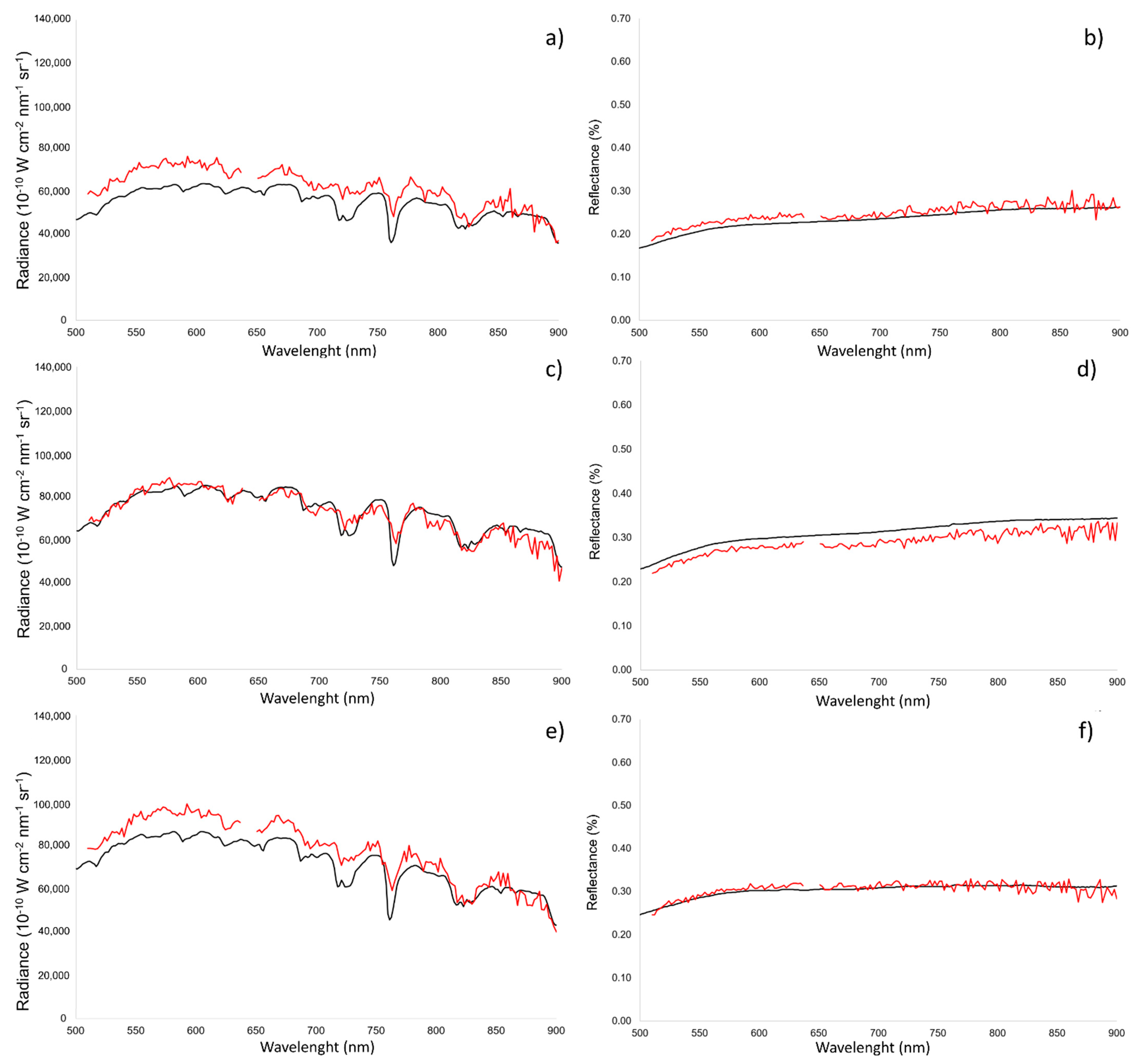 Remotesensing 14 00449 g006