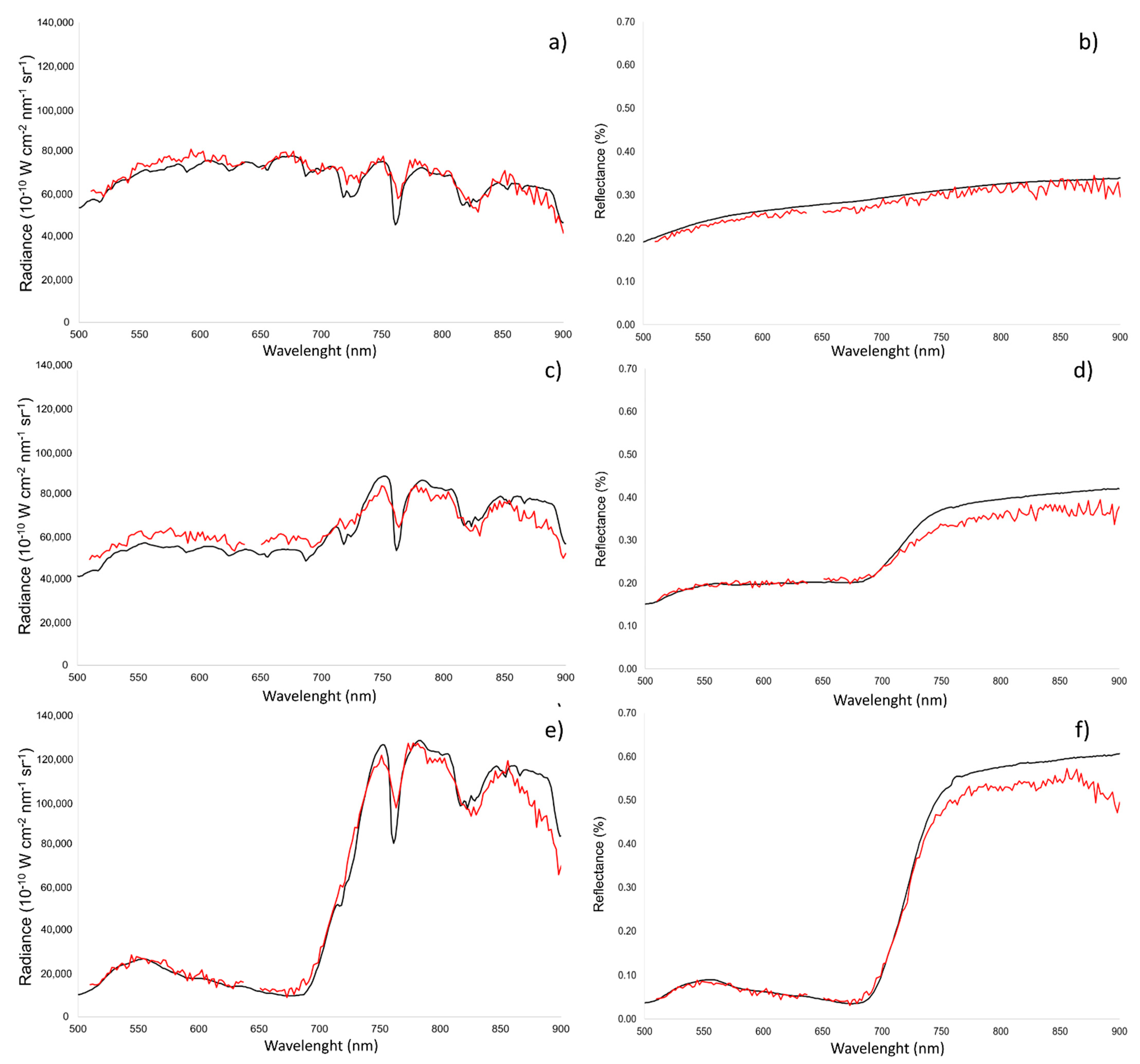 Remotesensing 14 00449 g007