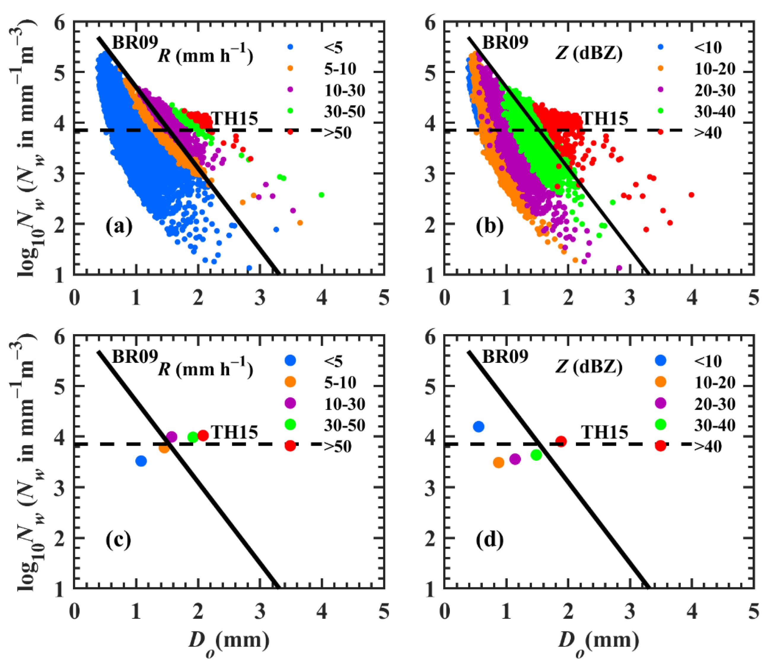 Remotesensing 14 00470 g003