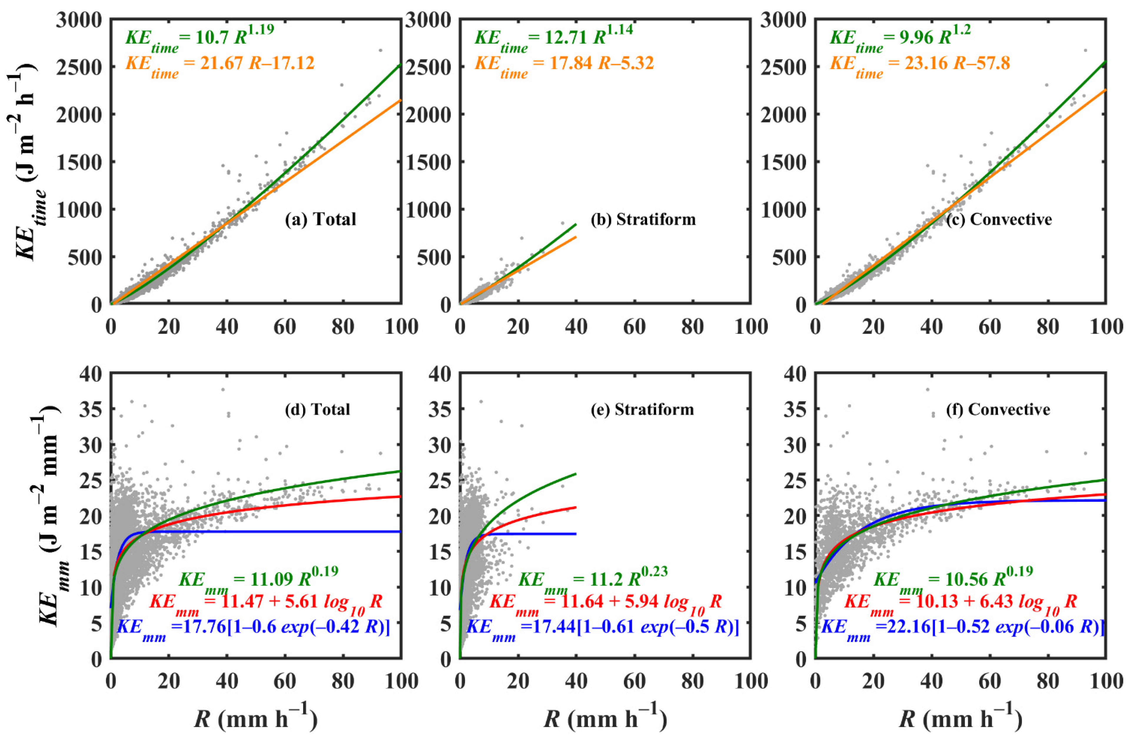 Remotesensing 14 00470 g015