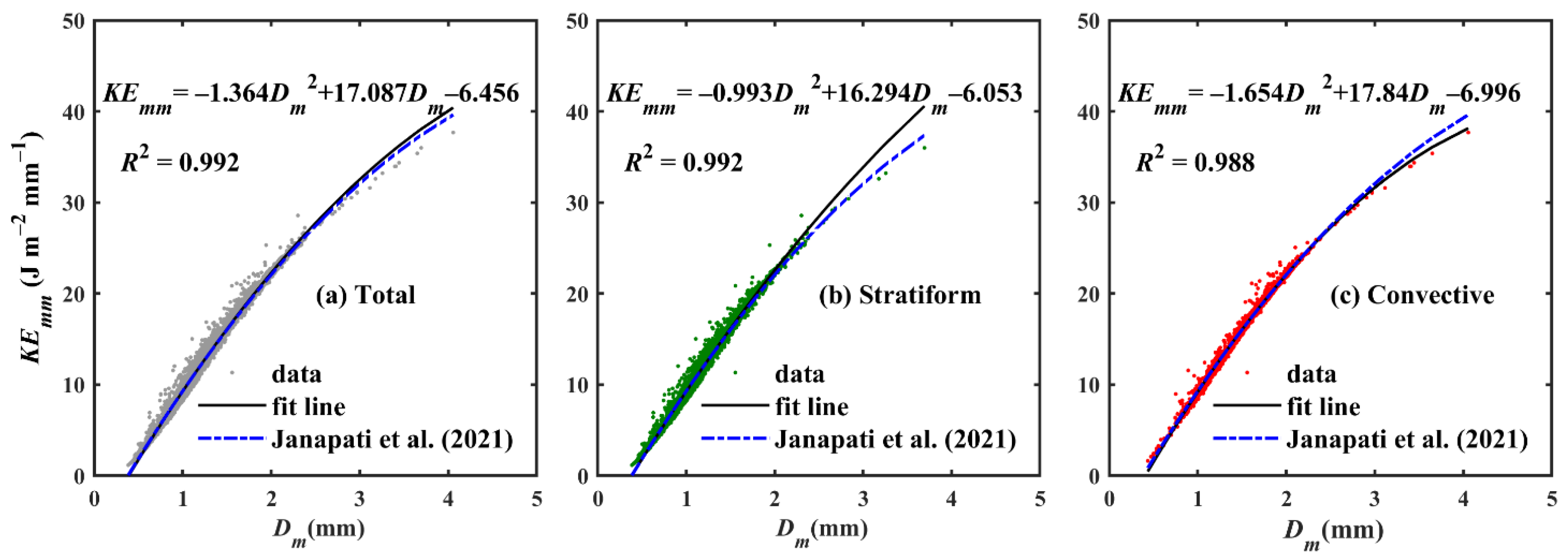 Remotesensing 14 00470 g016
