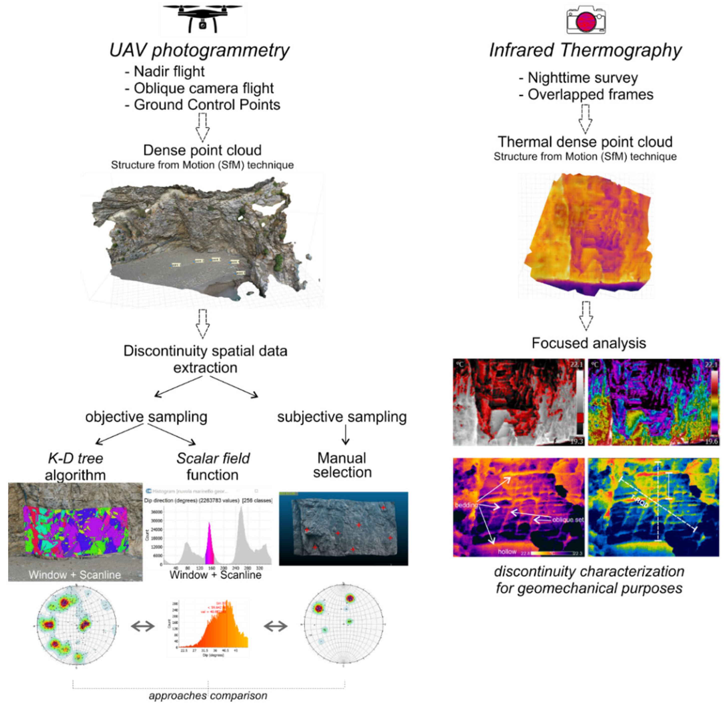 https://www.mdpi.com/remotesensing/remotesensing-14-00473/article_deploy/html/images/remotesensing-14-00473-g001.png