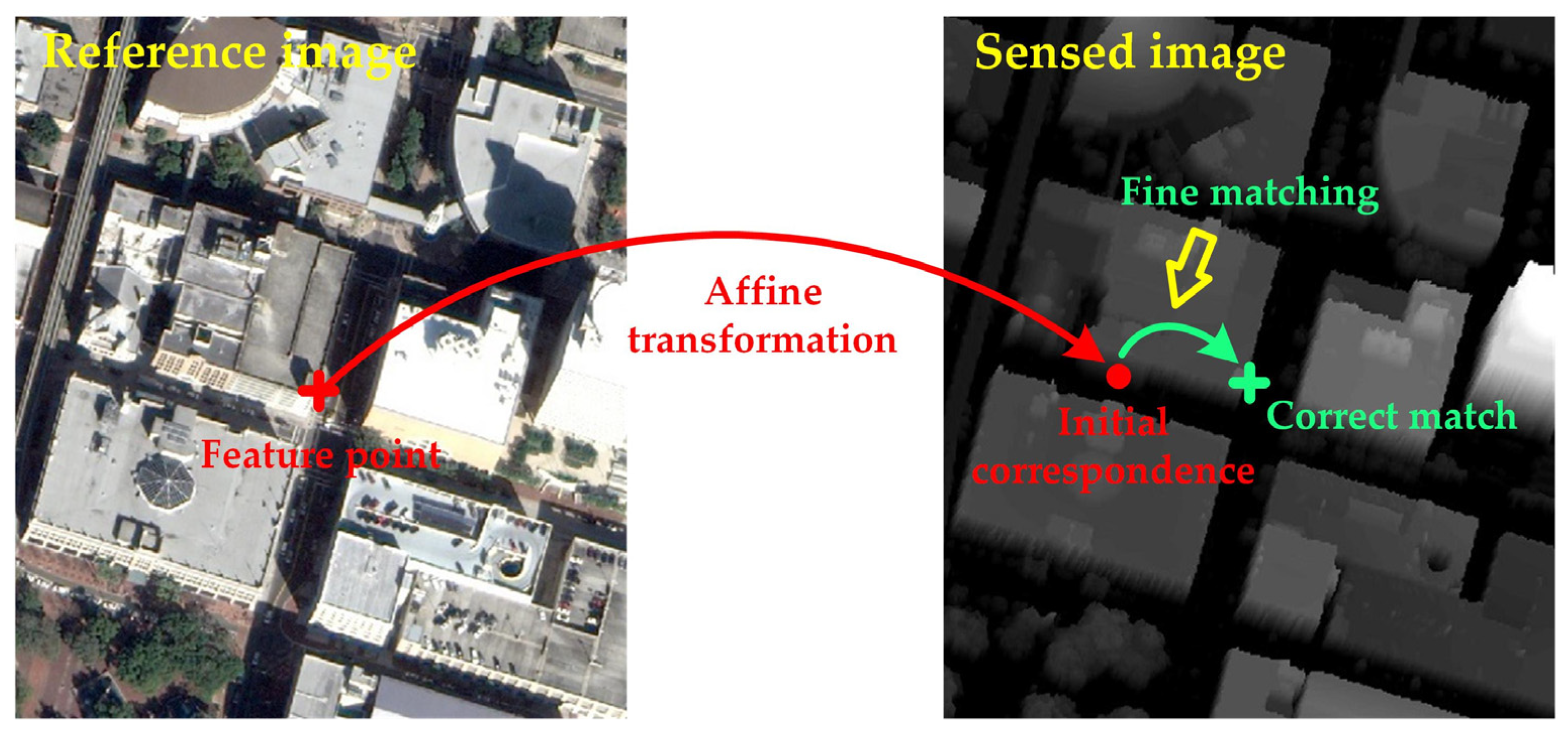 Remotesensing 14 00478 g005