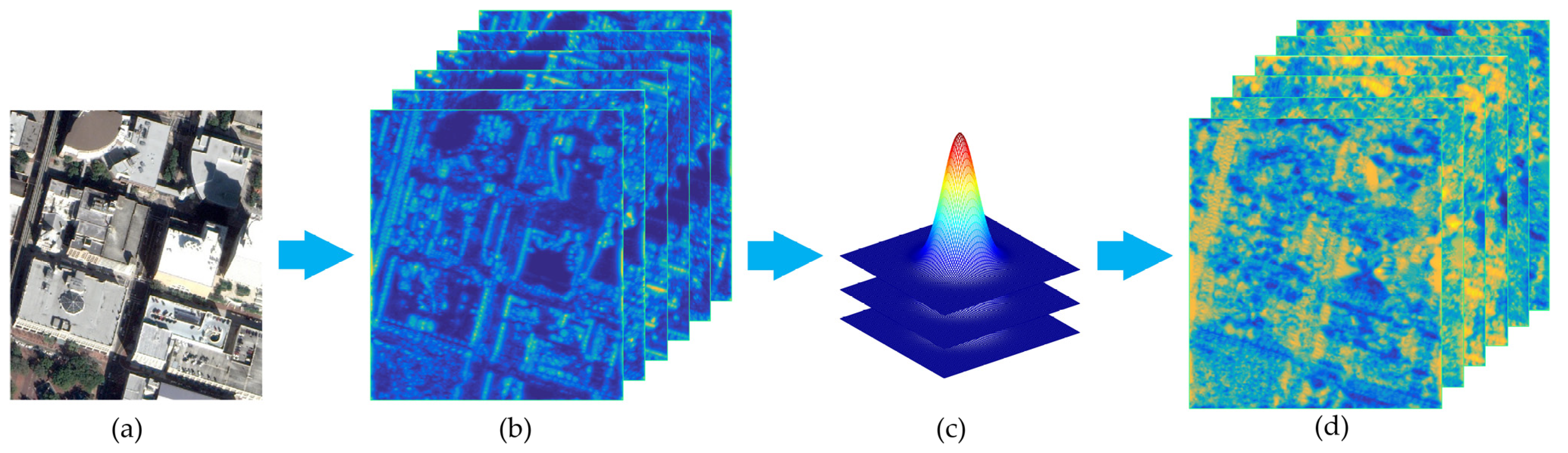 Remotesensing 14 00478 g006