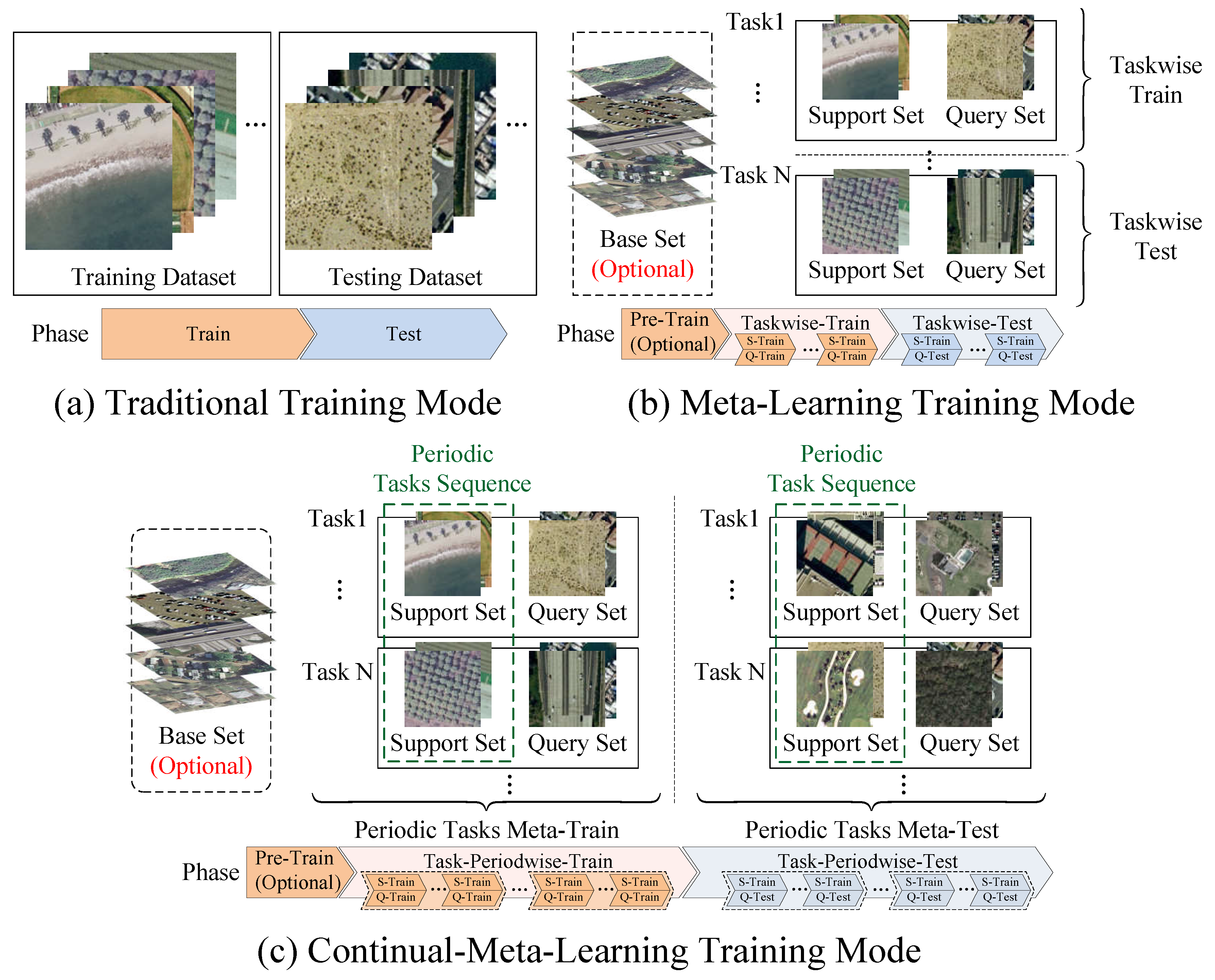 Remotesensing 14 00485 g001