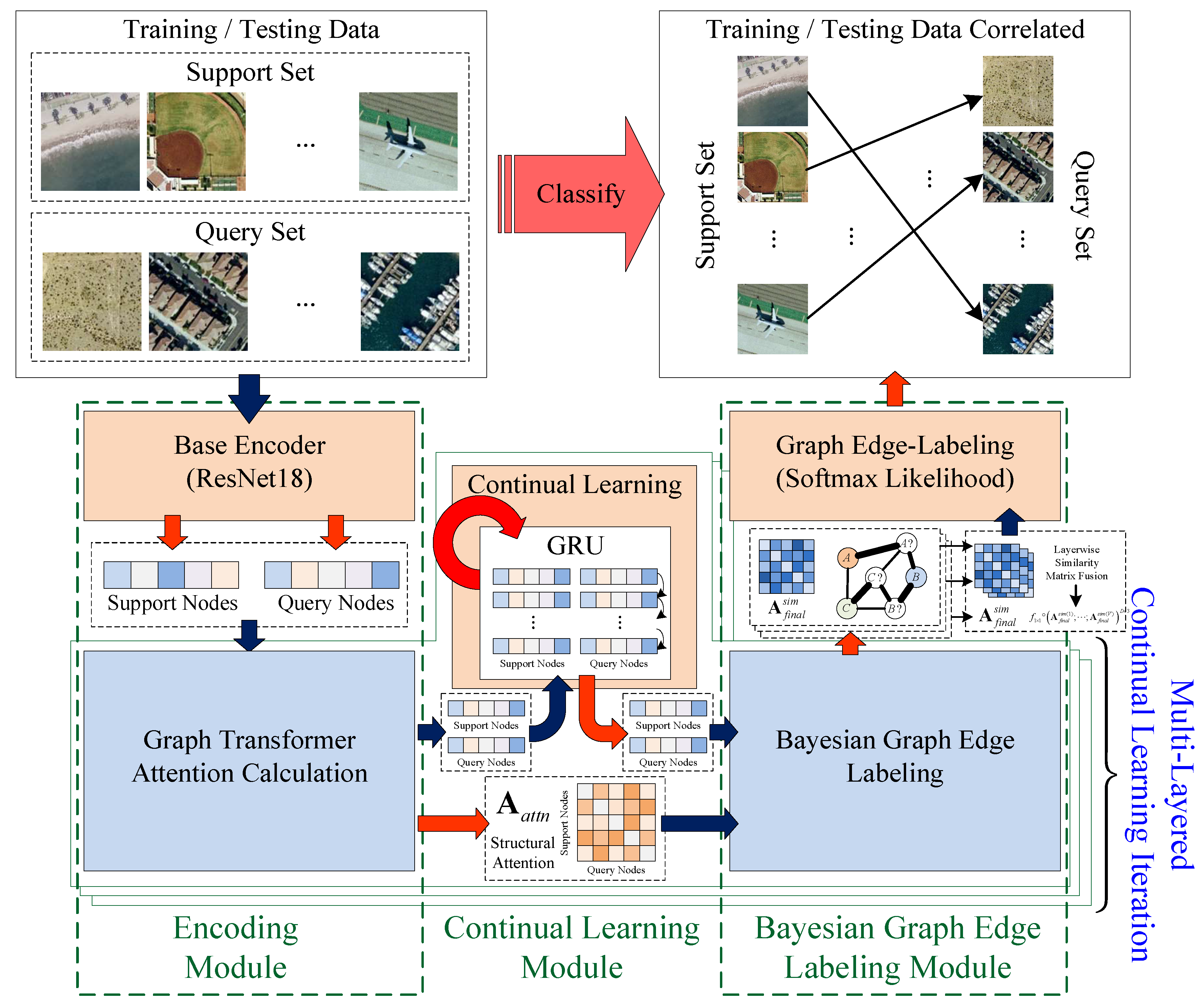 Remotesensing 14 00485 g002