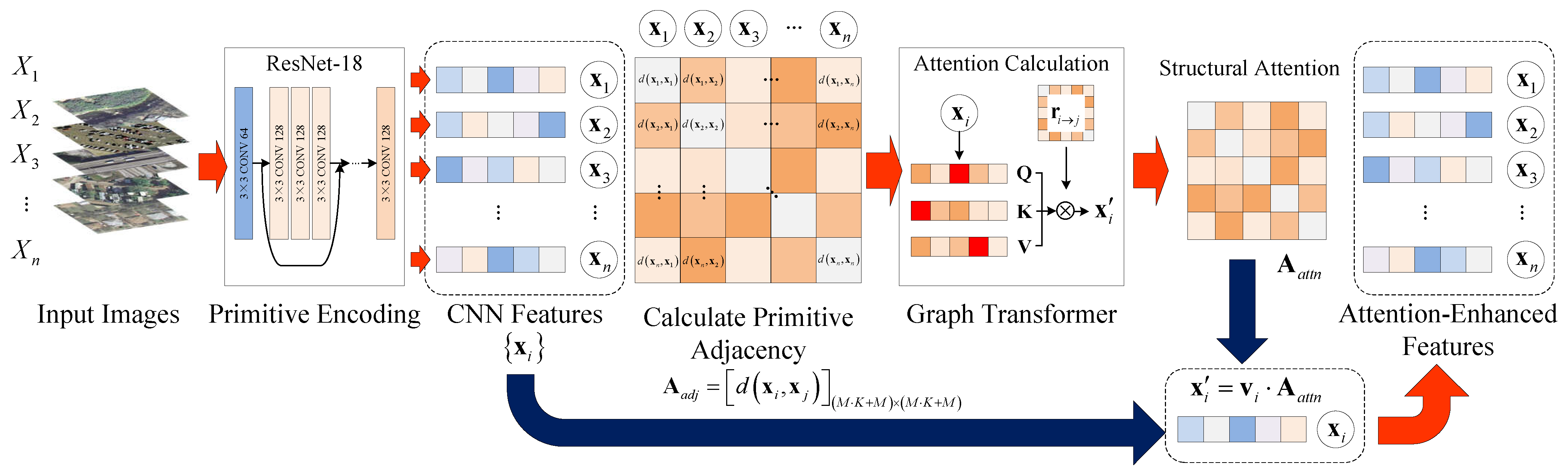 Remotesensing 14 00485 g003