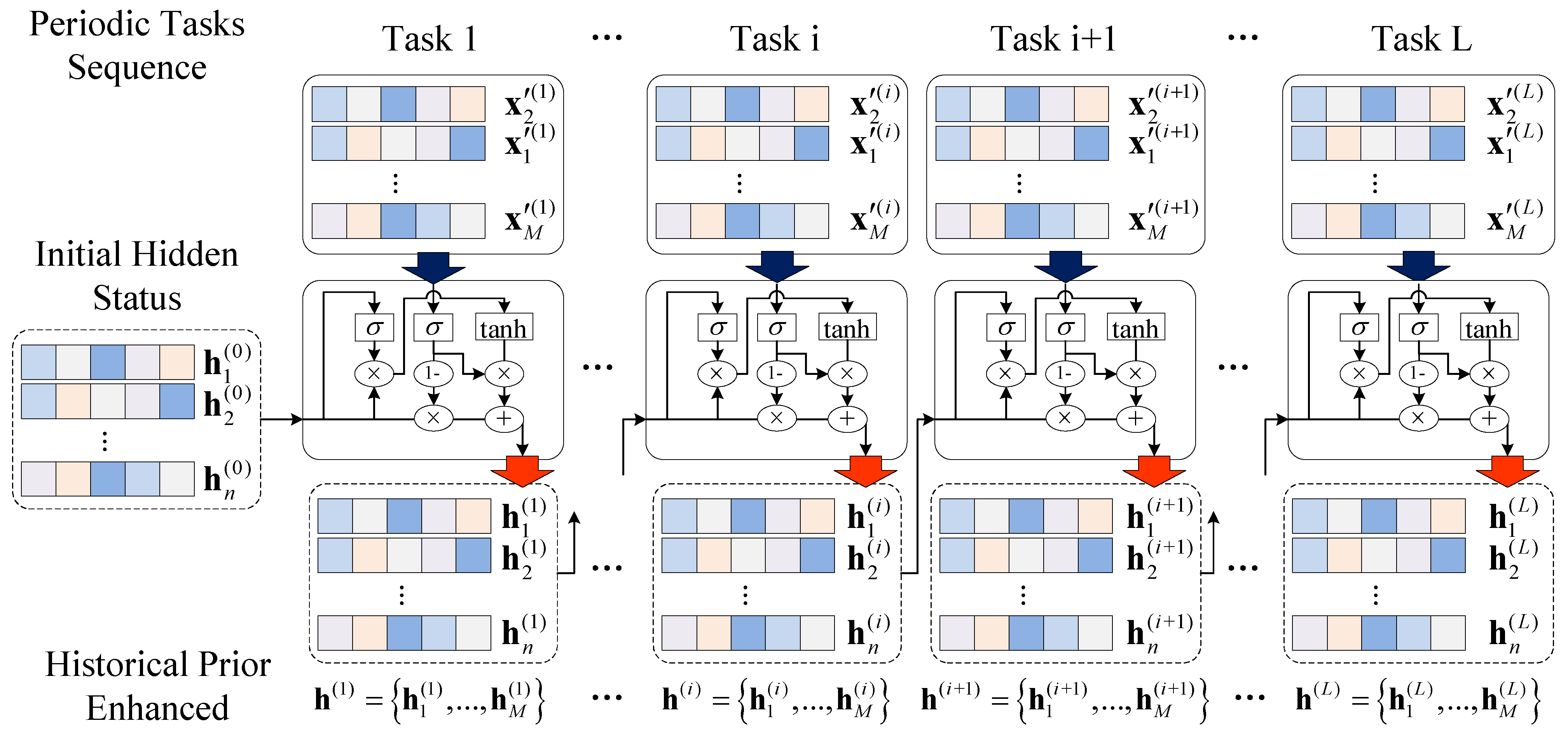 Remotesensing 14 00485 g004