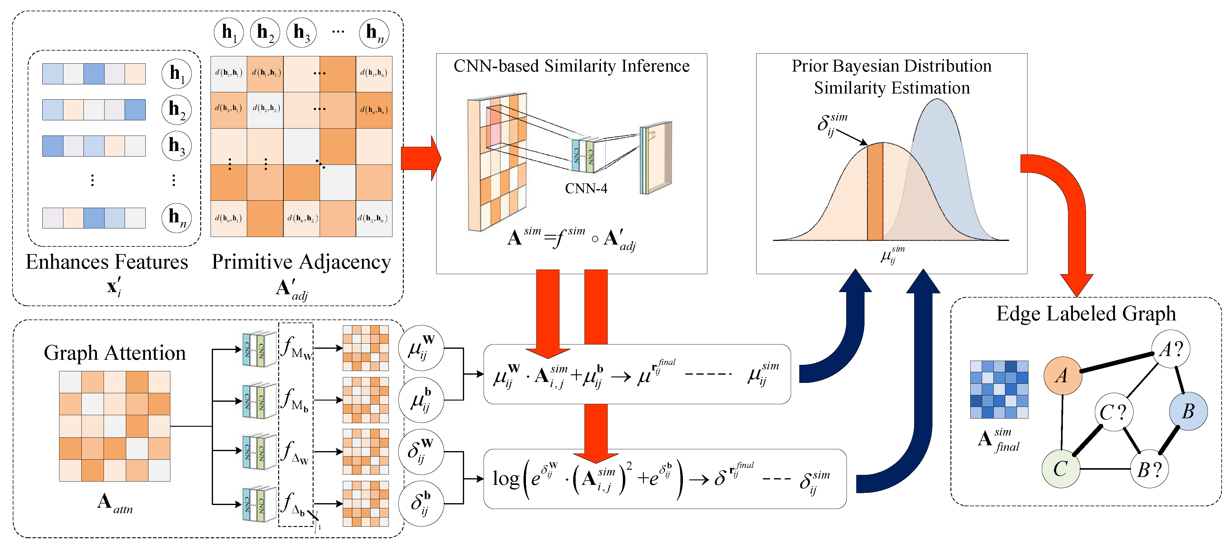 Remotesensing 14 00485 g005