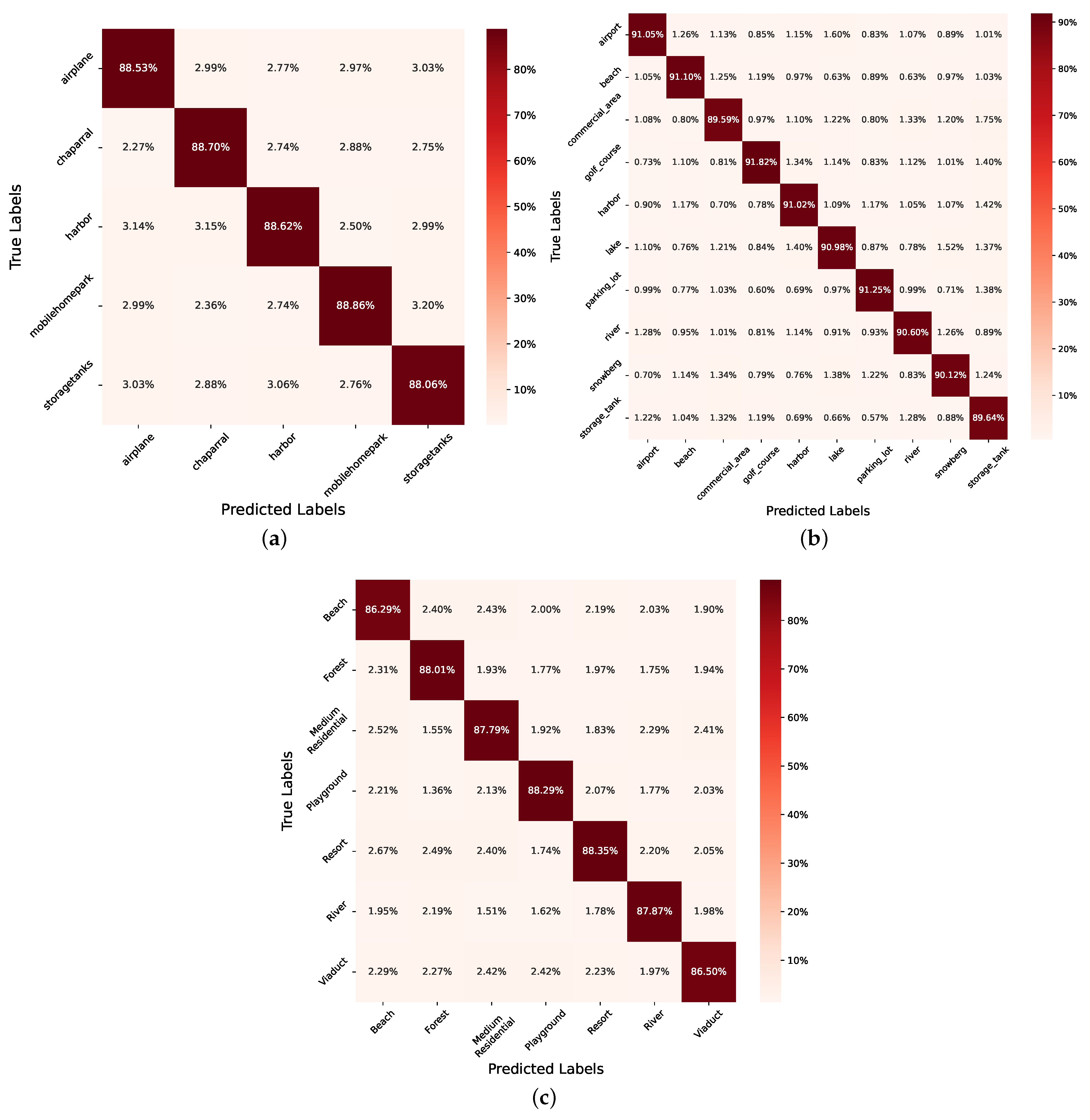 Remotesensing 14 00485 g010