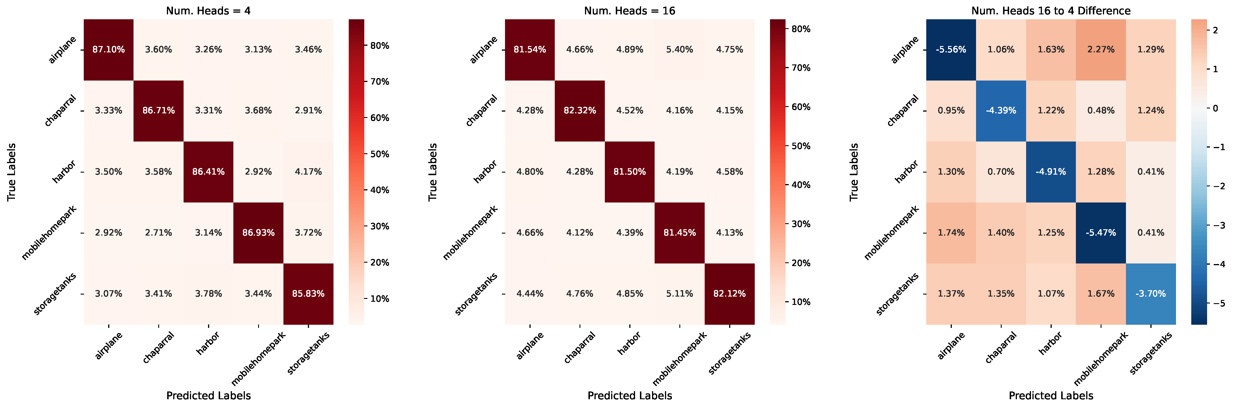 Remotesensing 14 00485 g012
