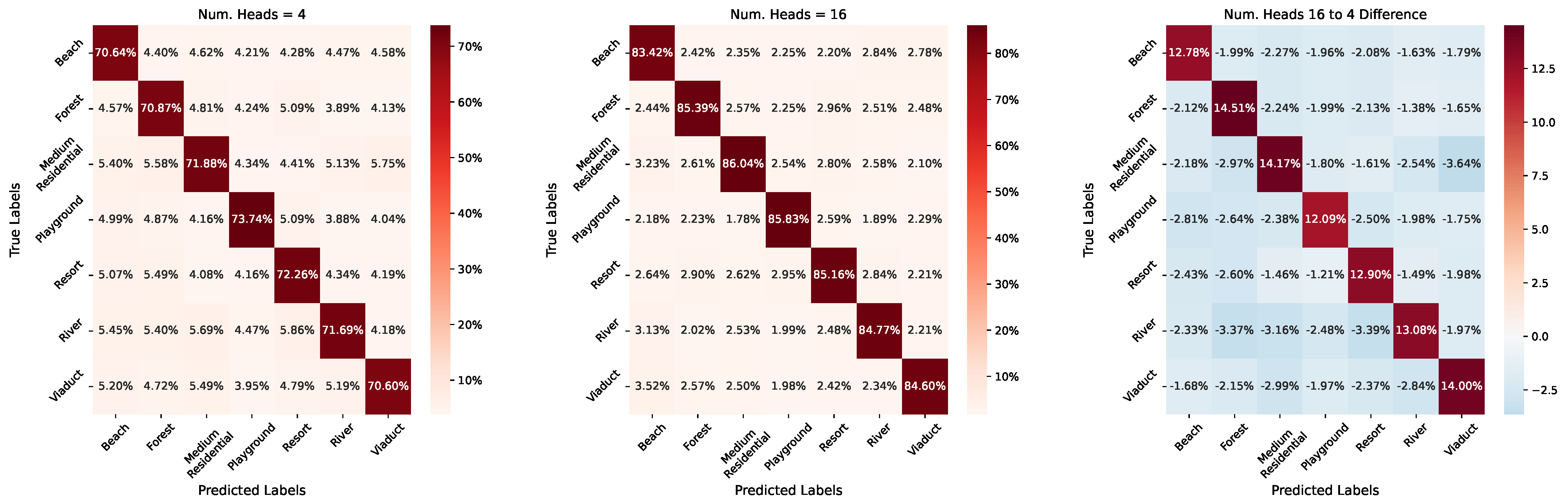 Remotesensing 14 00485 g013