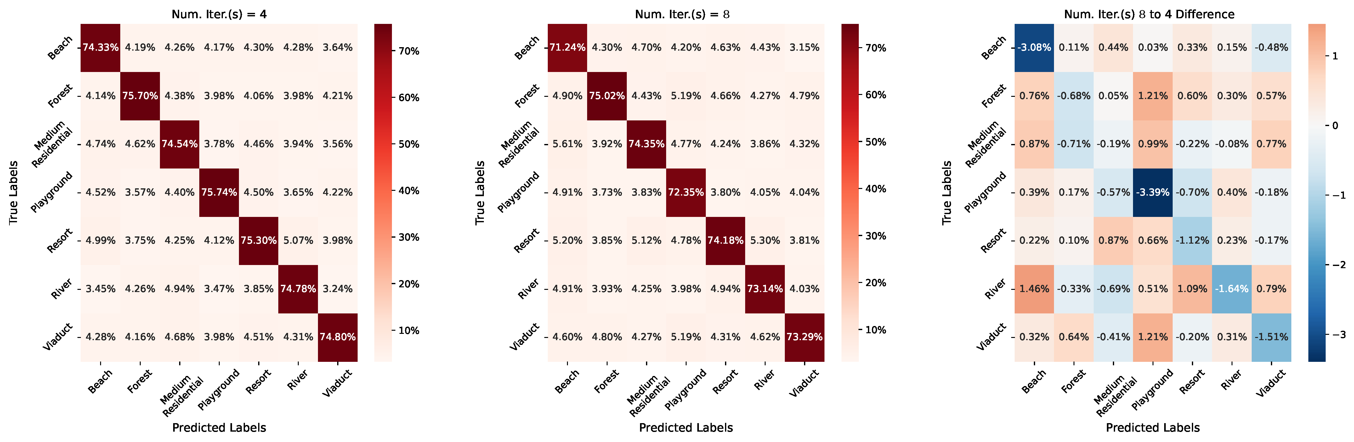 Remotesensing 14 00485 g014