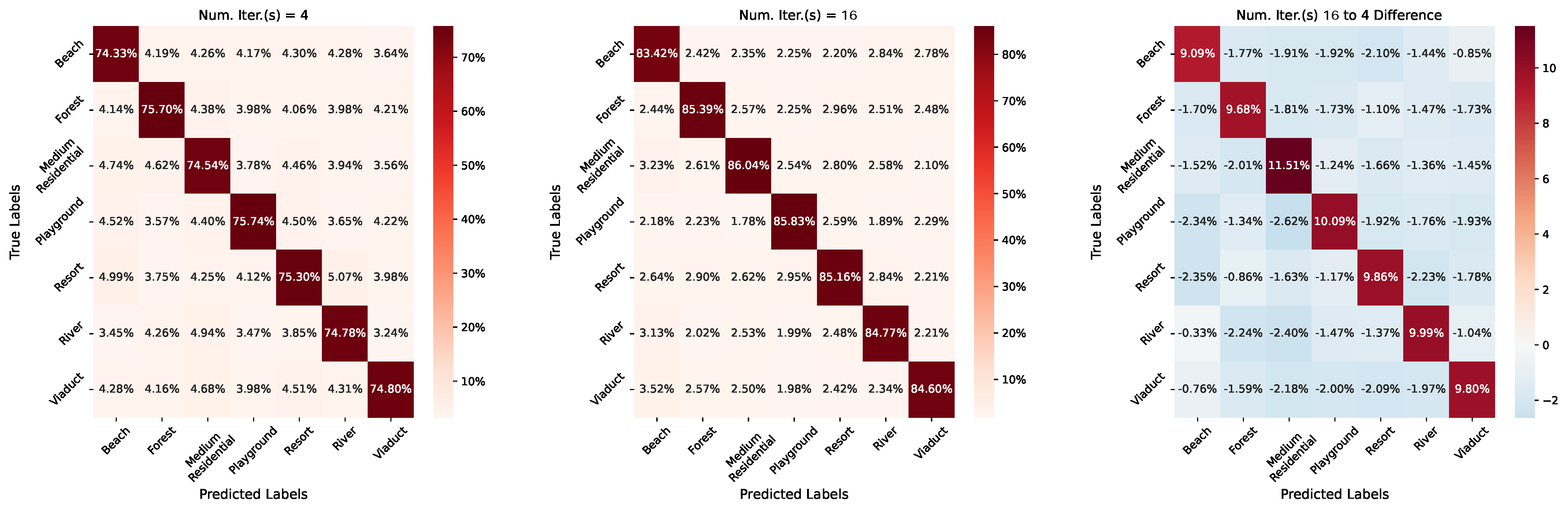 Remotesensing 14 00485 g015