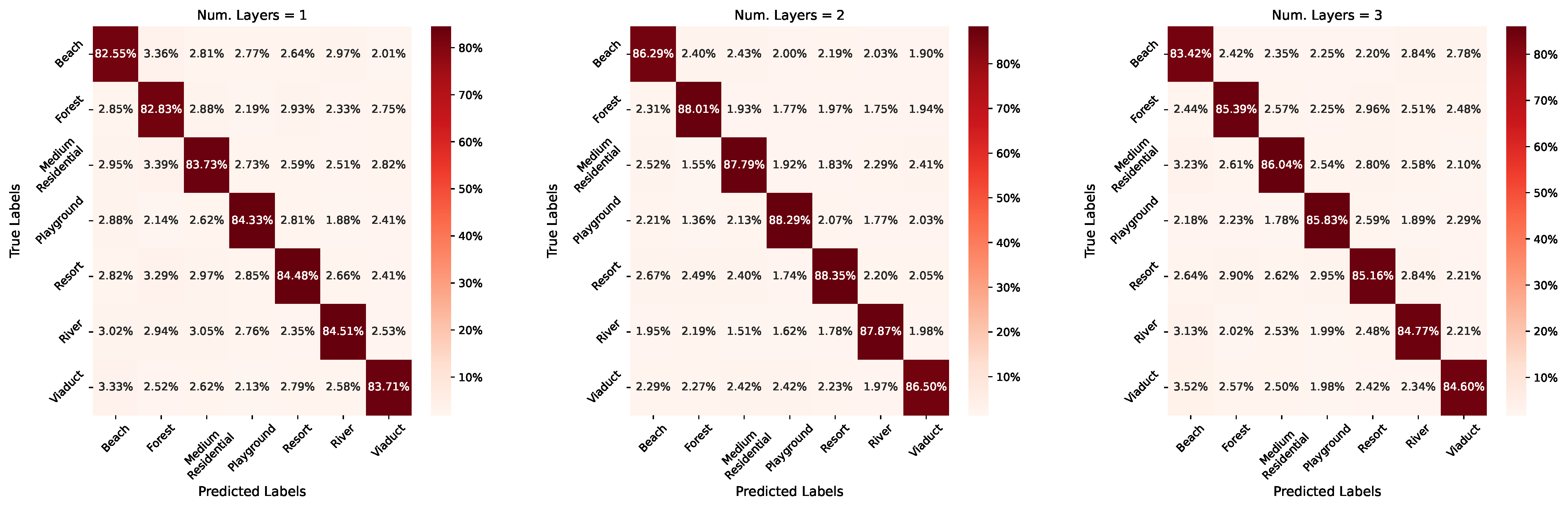 Remotesensing 14 00485 g017