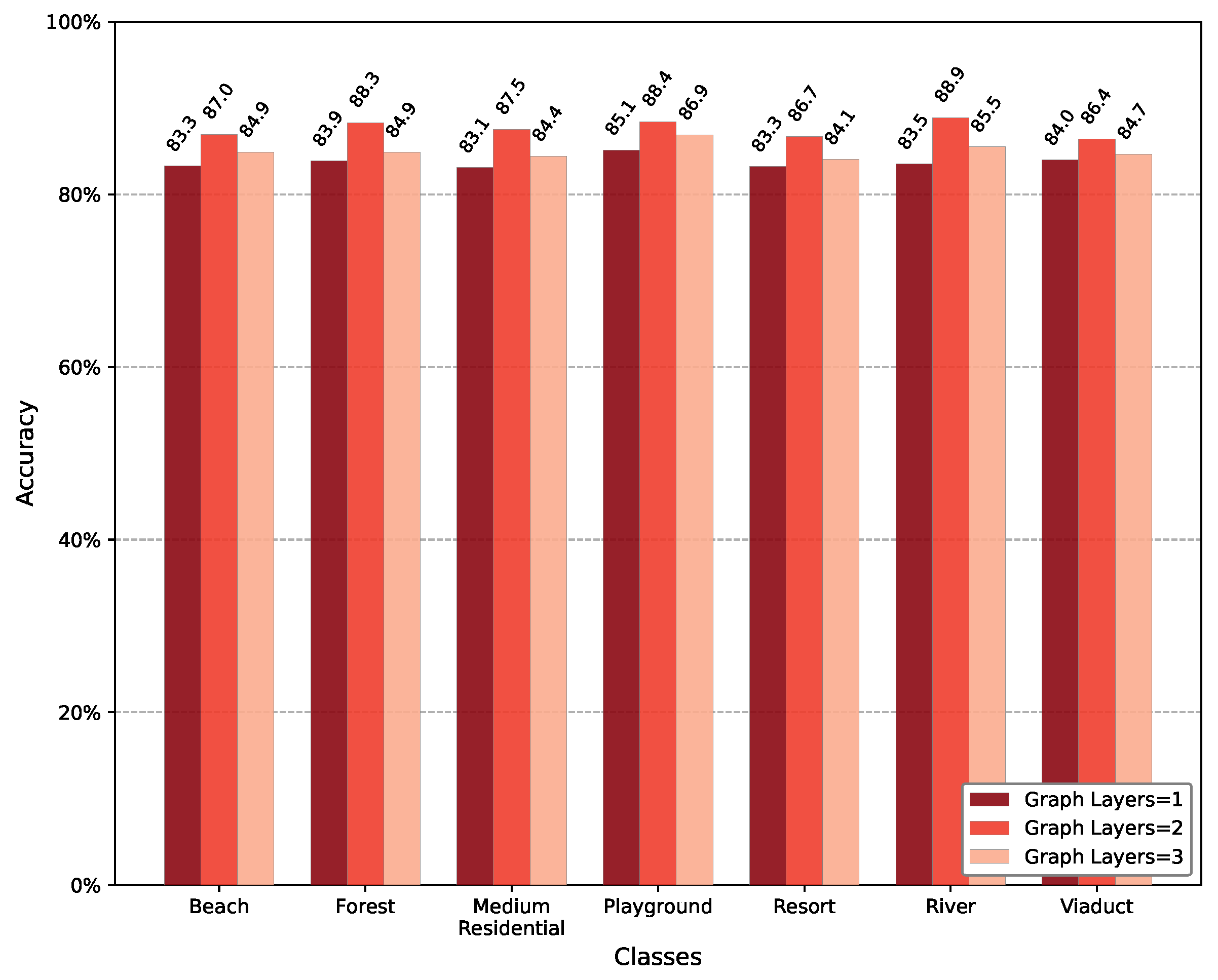 Remotesensing 14 00485 g018