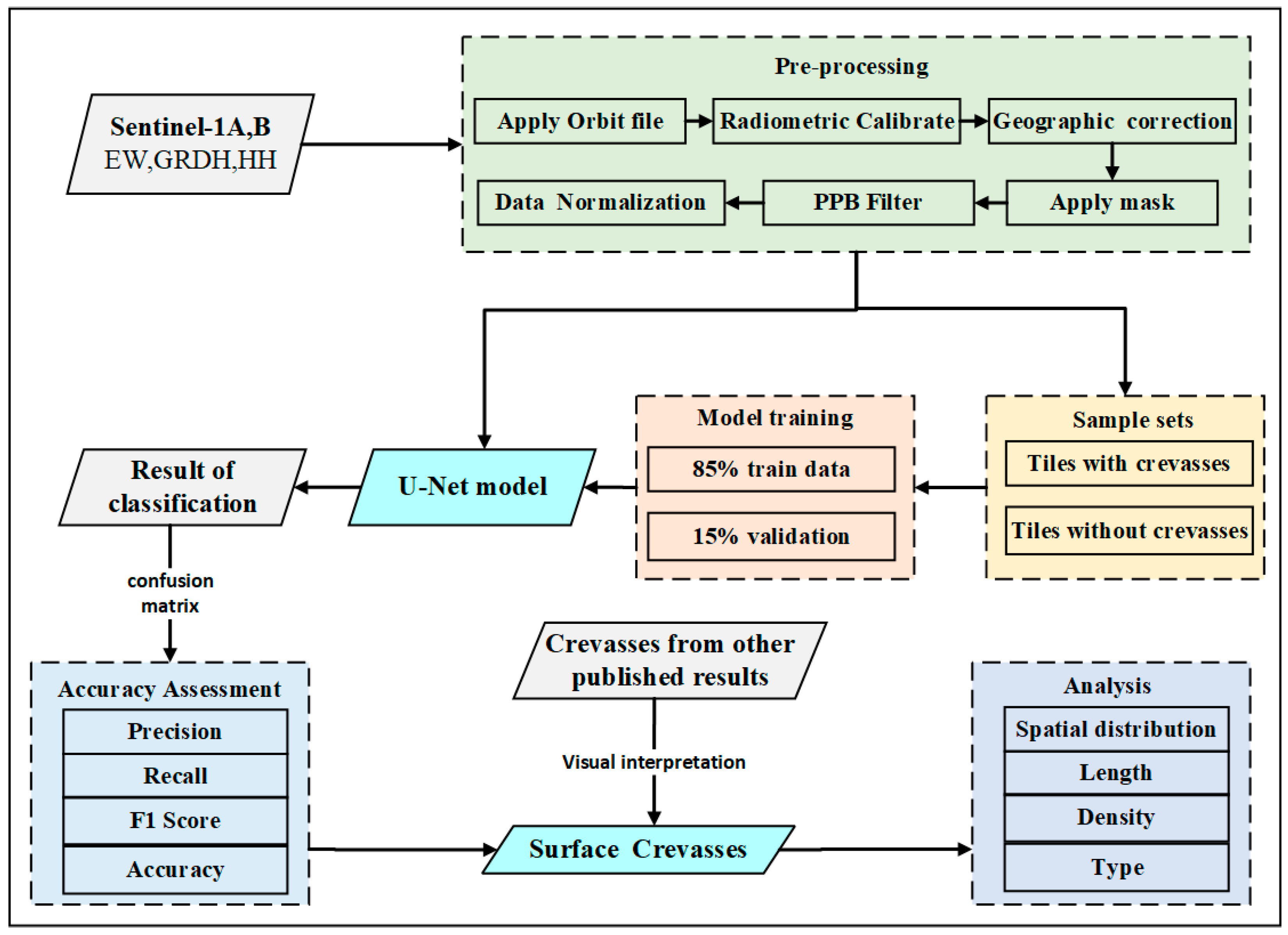 Remotesensing 14 00487 g003 Remotesensing 14 00487 g003