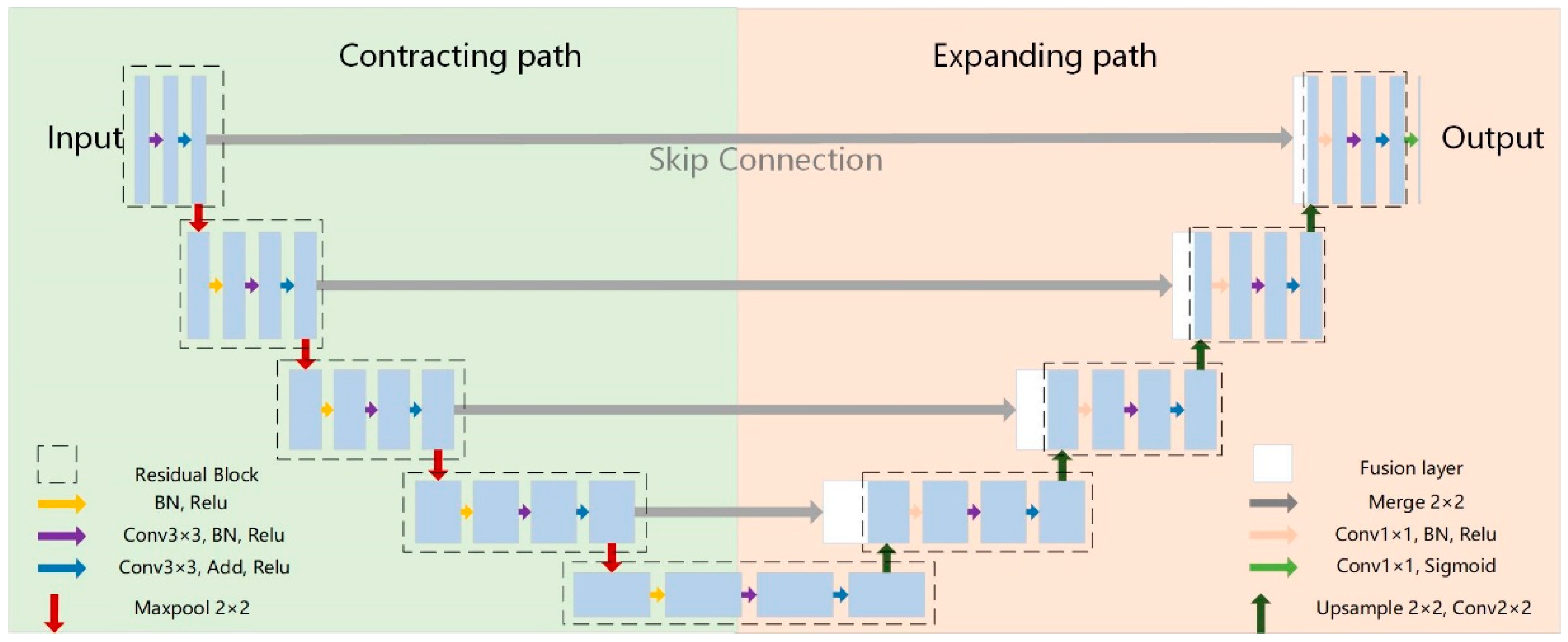 Remotesensing 14 00487 g007 Remotesensing 14 00487 g007