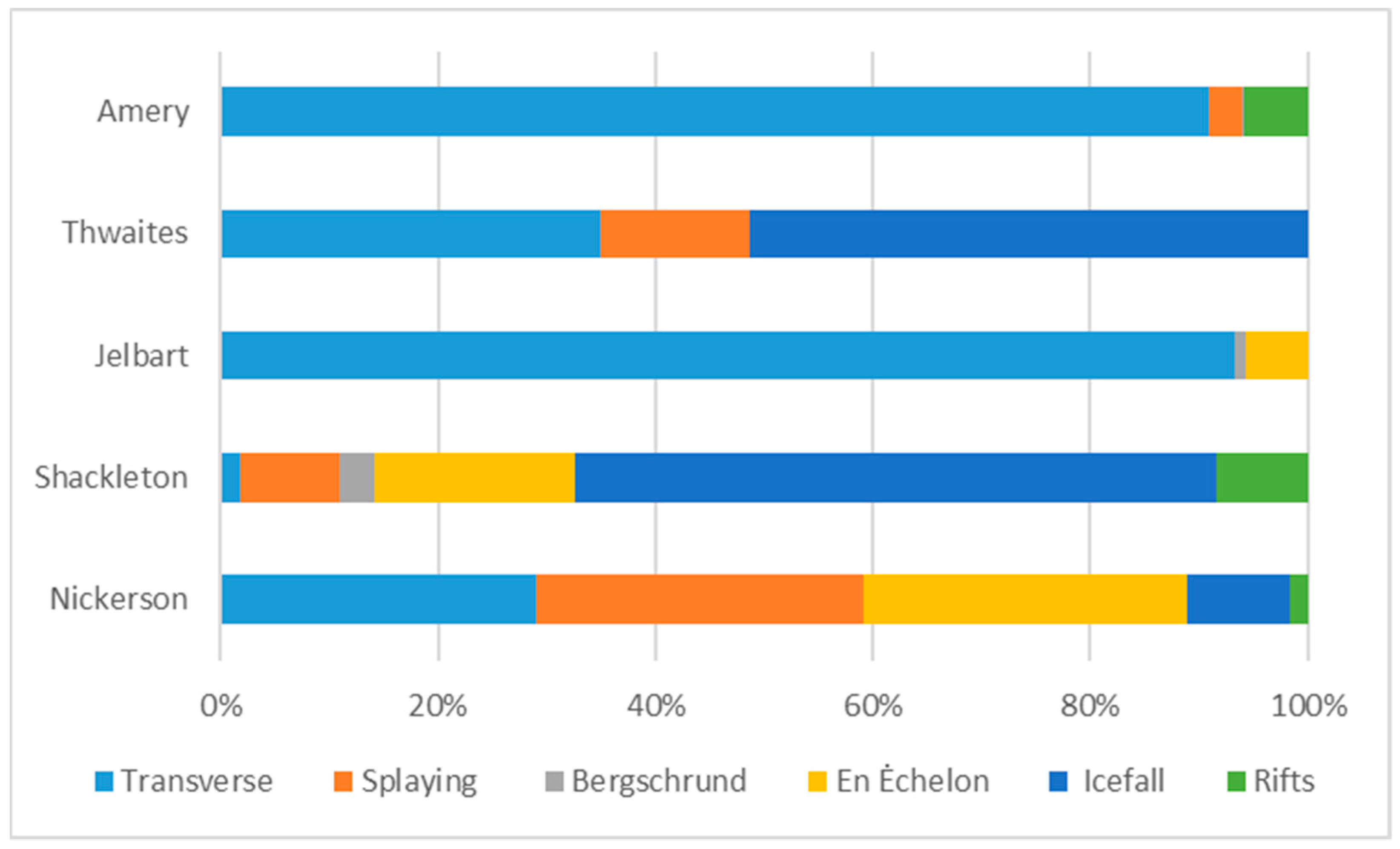 Remotesensing 14 00487 g010 Remotesensing 14 00487 g010