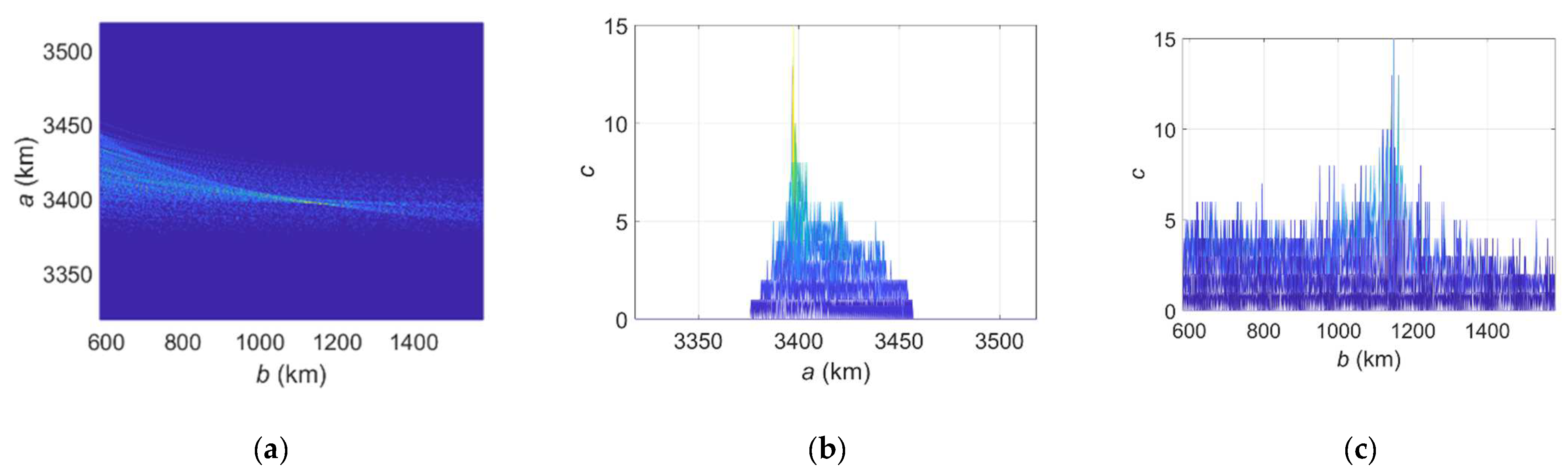 power fft scope for matlab r2013a