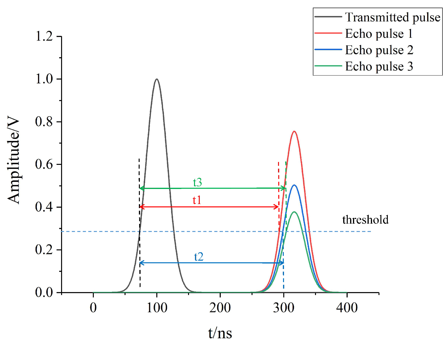 Remotesensing 14 00507 g002