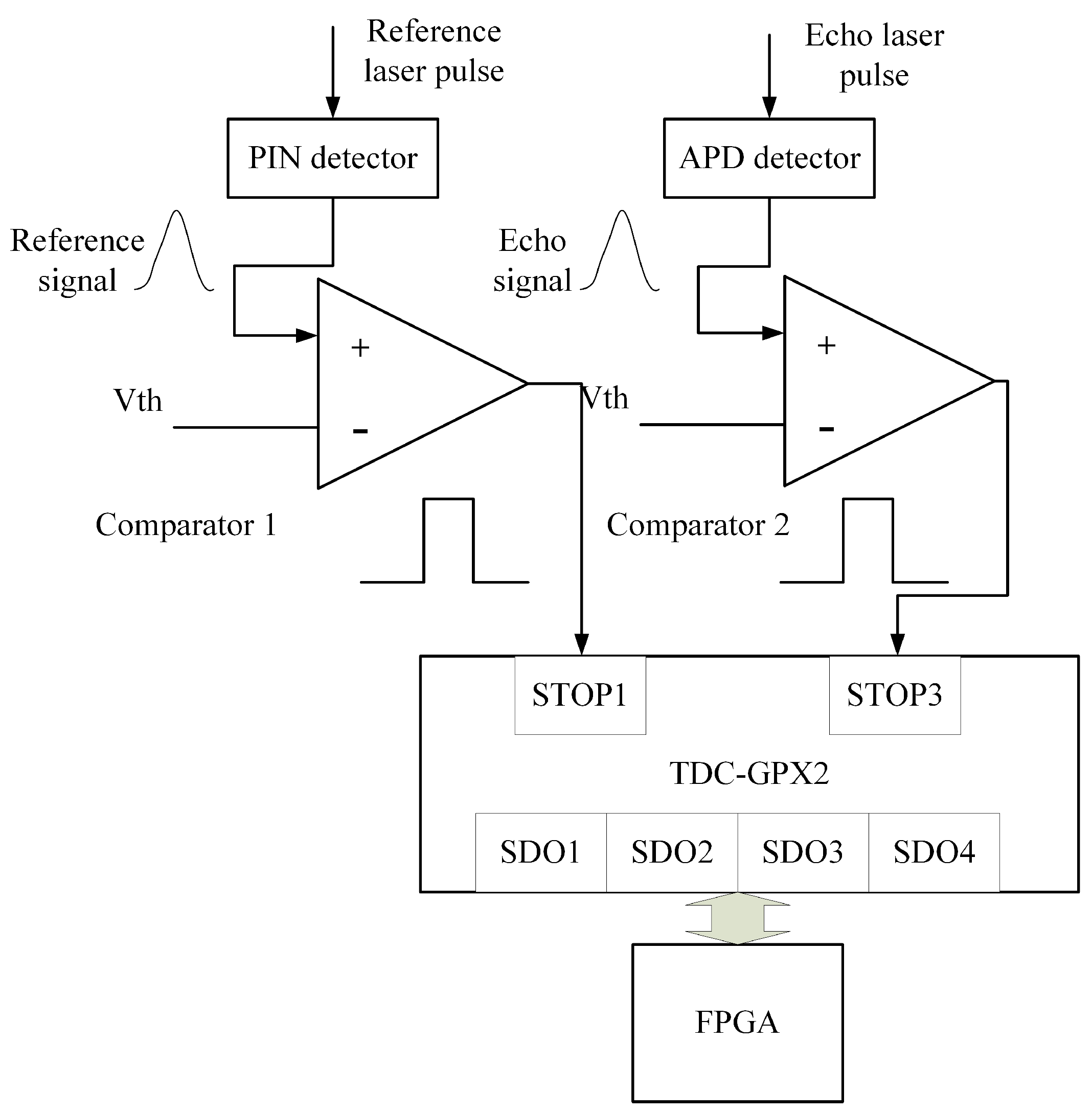 Remotesensing 14 00507 g004