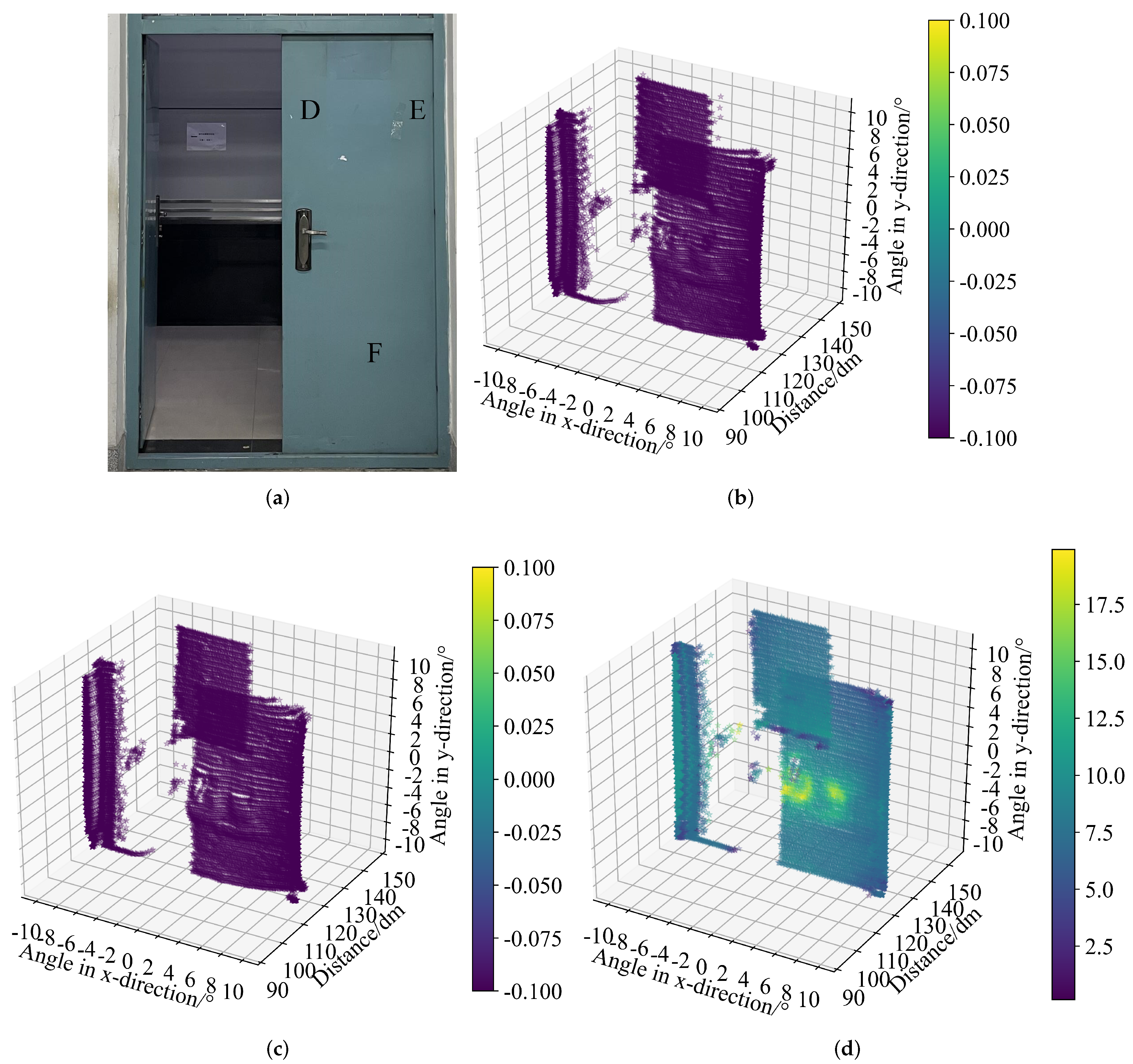 Remotesensing 14 00507 g010