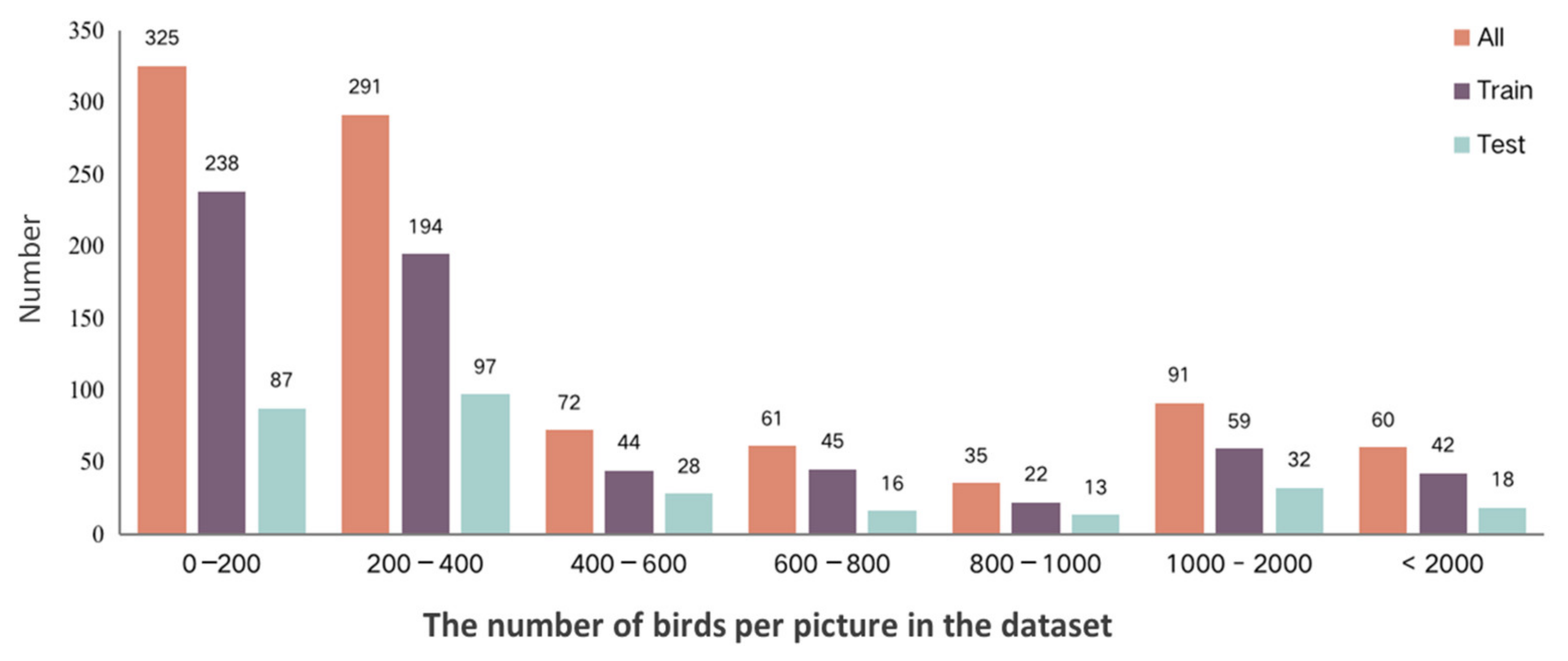 Remotesensing 14 00514 g006