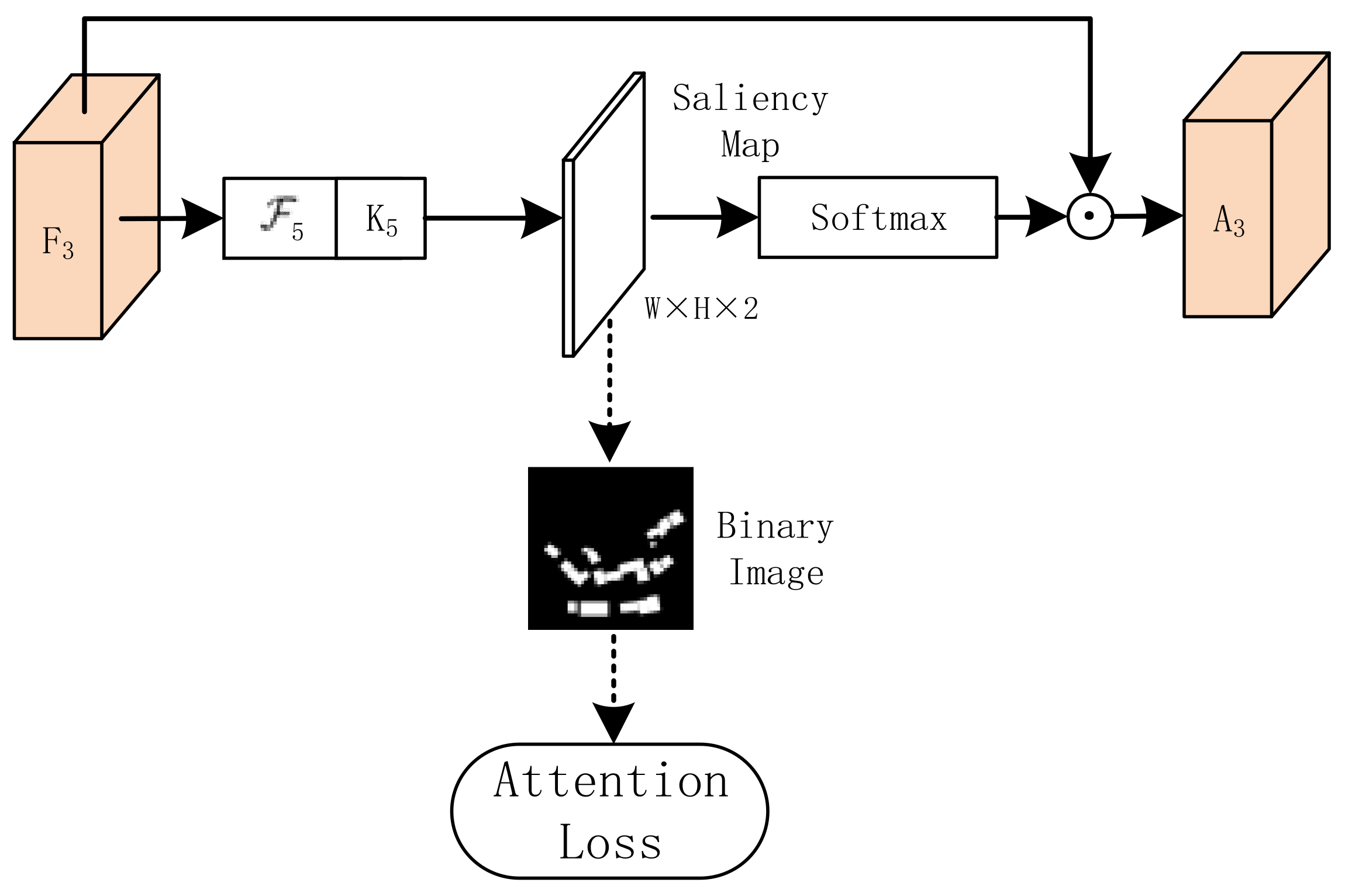 Remotesensing 14 00522 g006