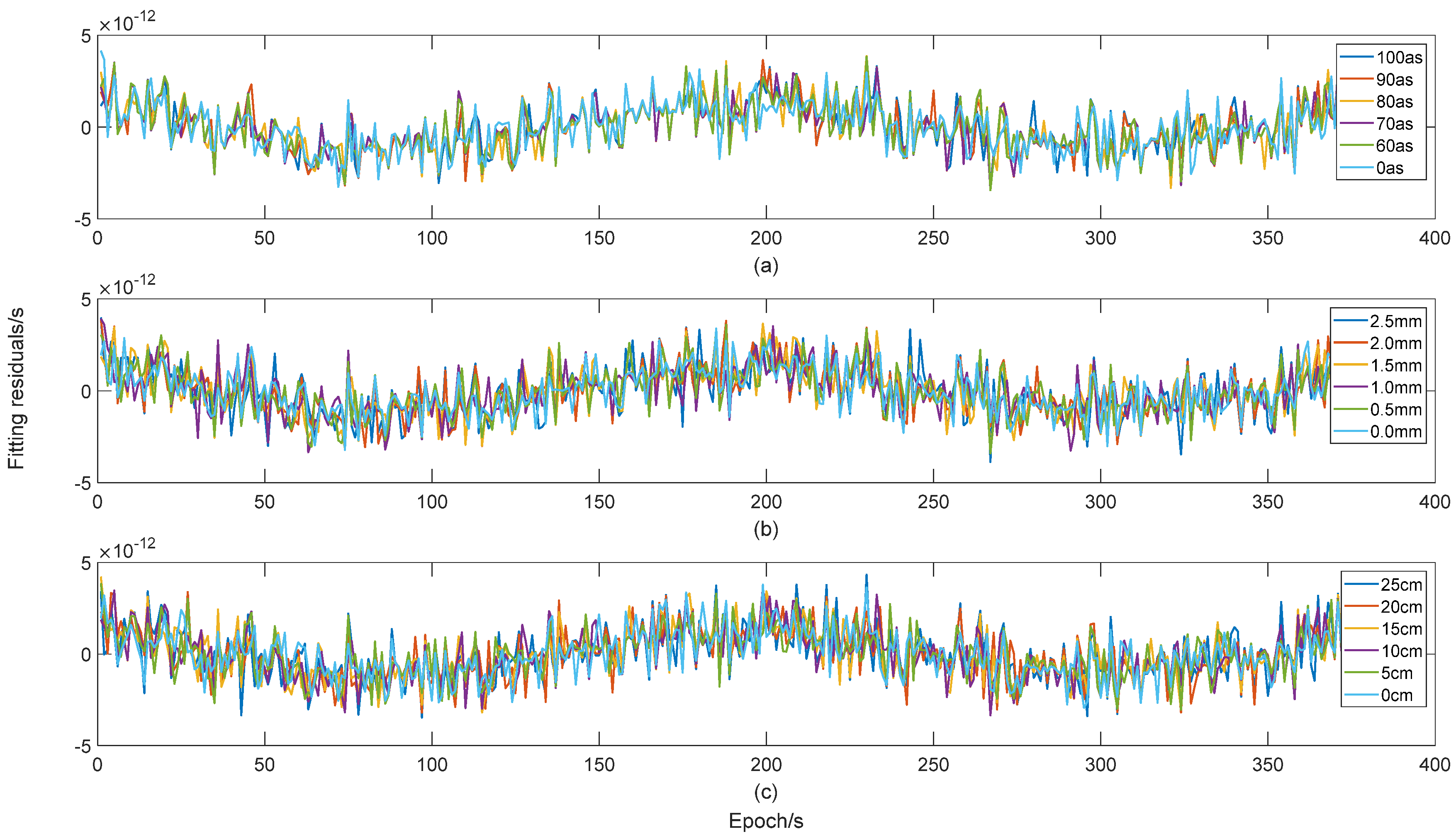 Remotesensing 14 00528 g005