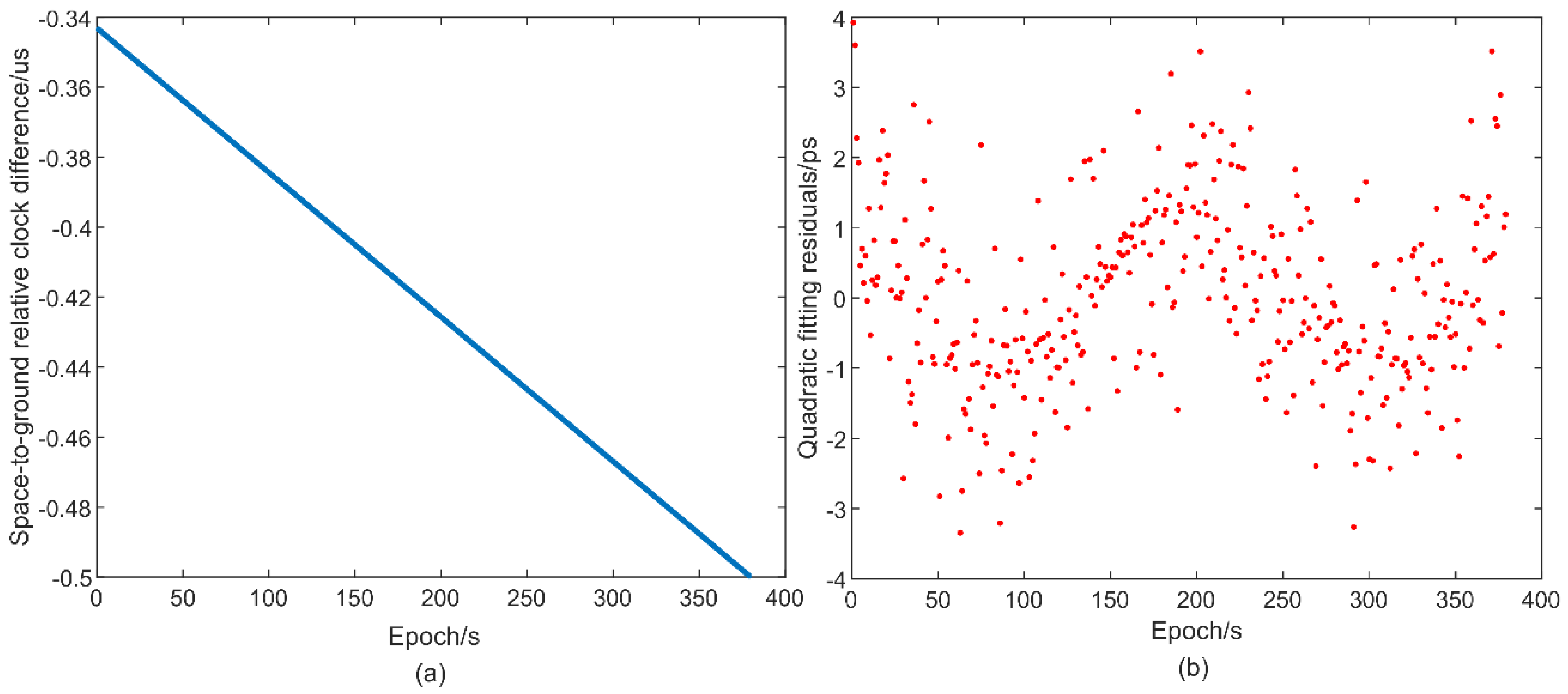 Remotesensing 14 00528 g006
