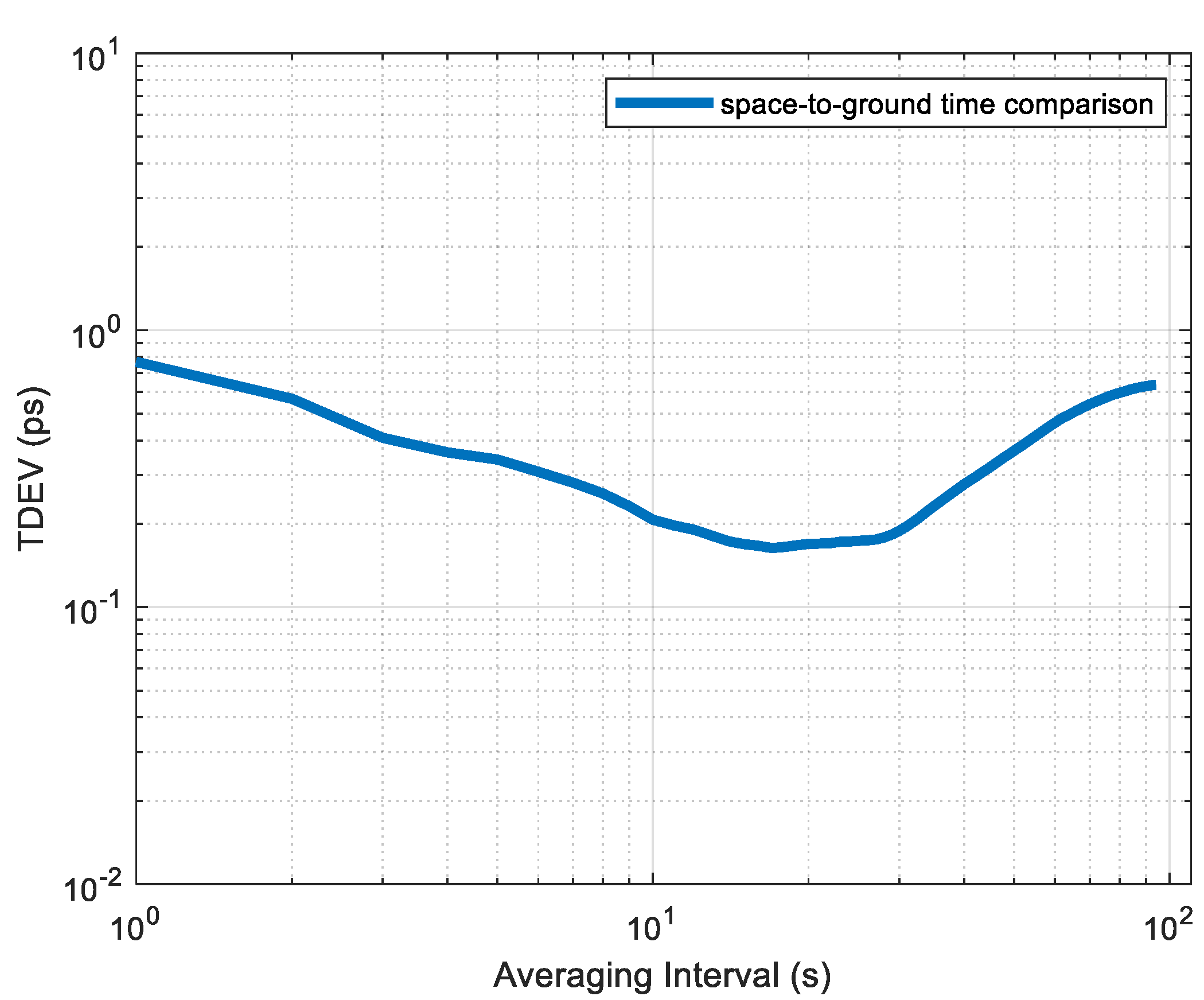 Remotesensing 14 00528 g007