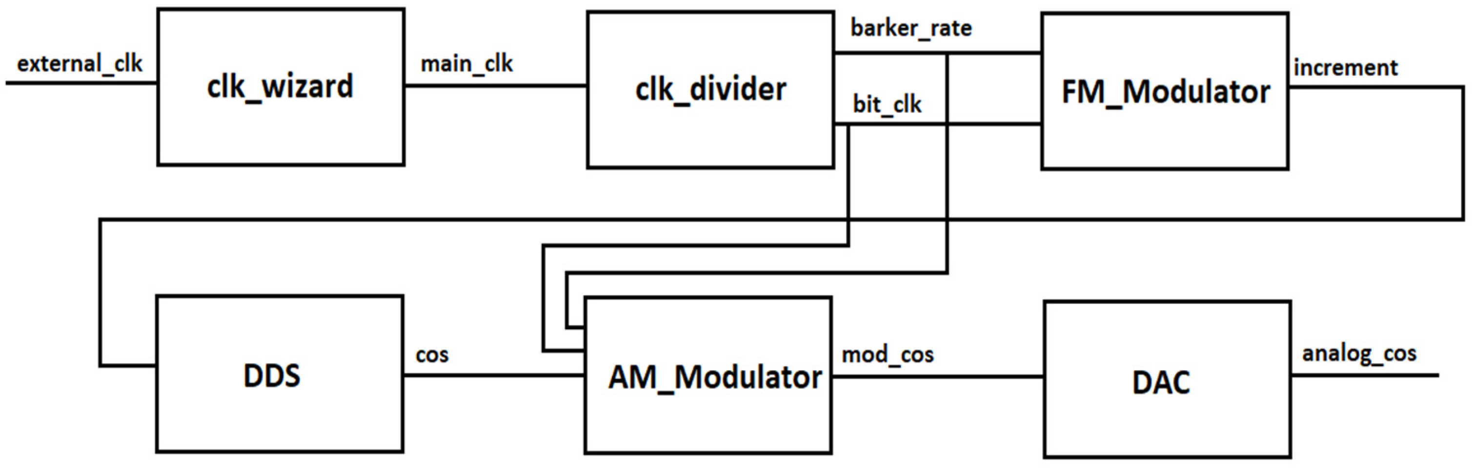 Remotesensing 14 00547 g004