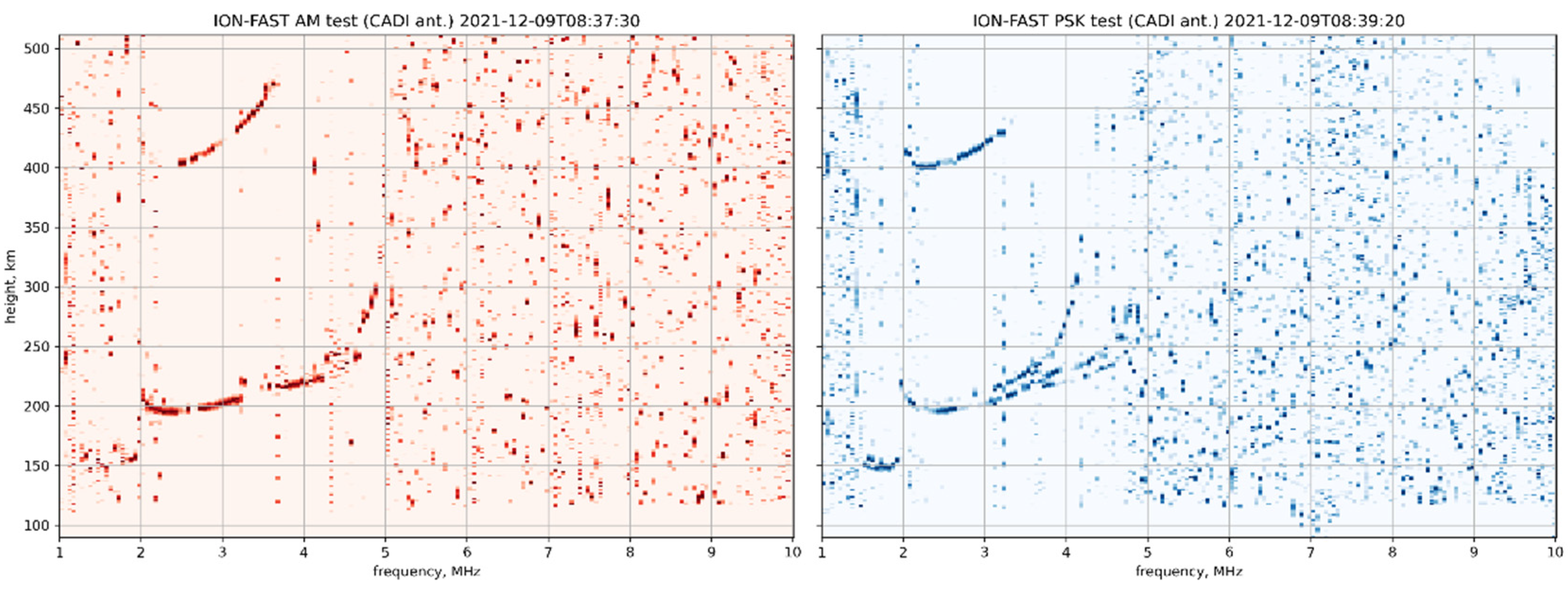 Remotesensing 14 00547 g007