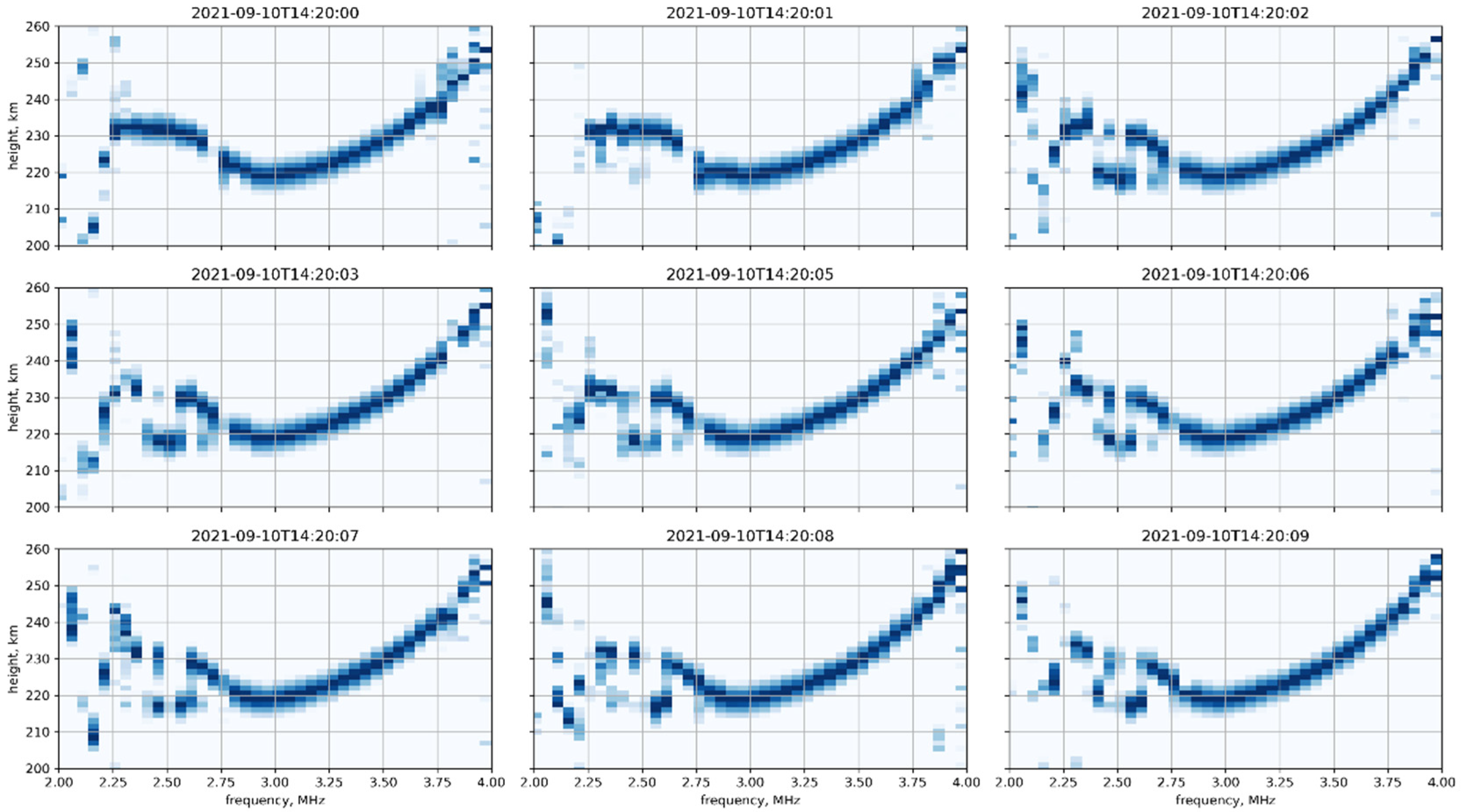 Remotesensing 14 00547 g008