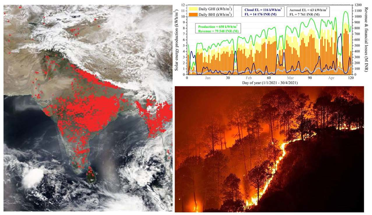 Remote Sensing | Free Full-Text | Can Forest Fires Be an Important Factor  in the Reduction in Solar Power Production in India? | HTML