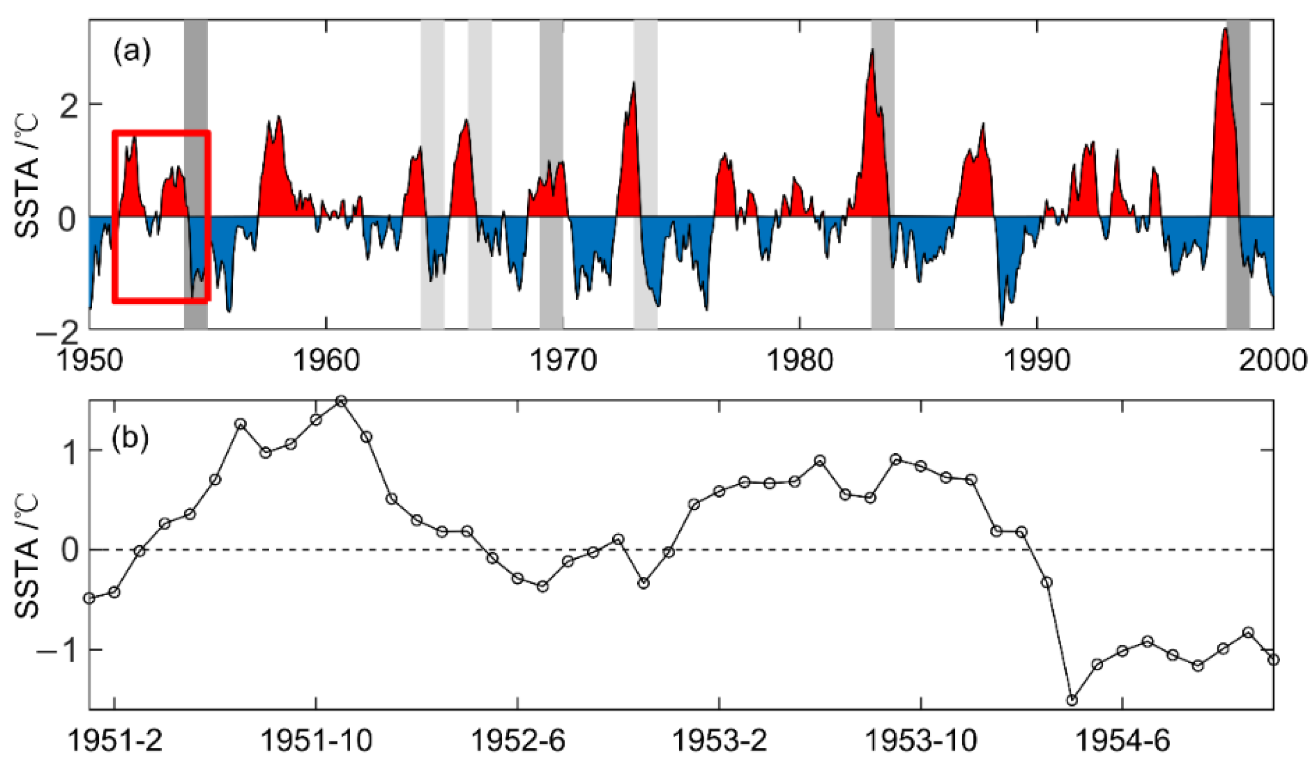 Remotesensing 14 00555 g003