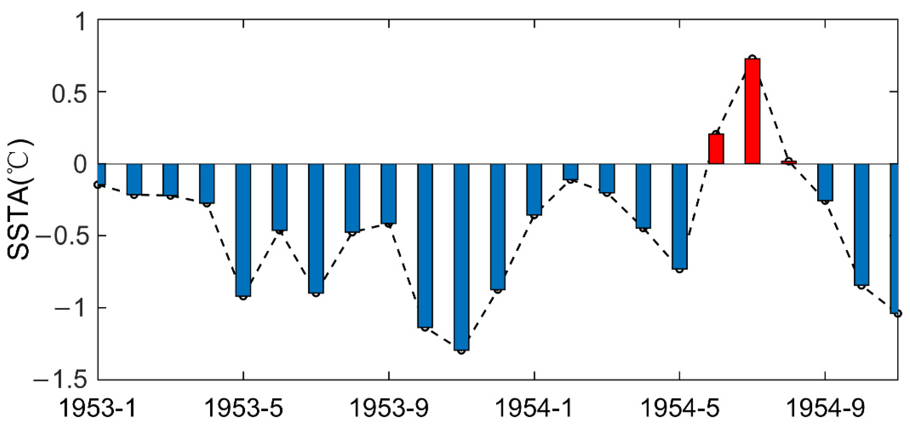 Remotesensing 14 00555 g005