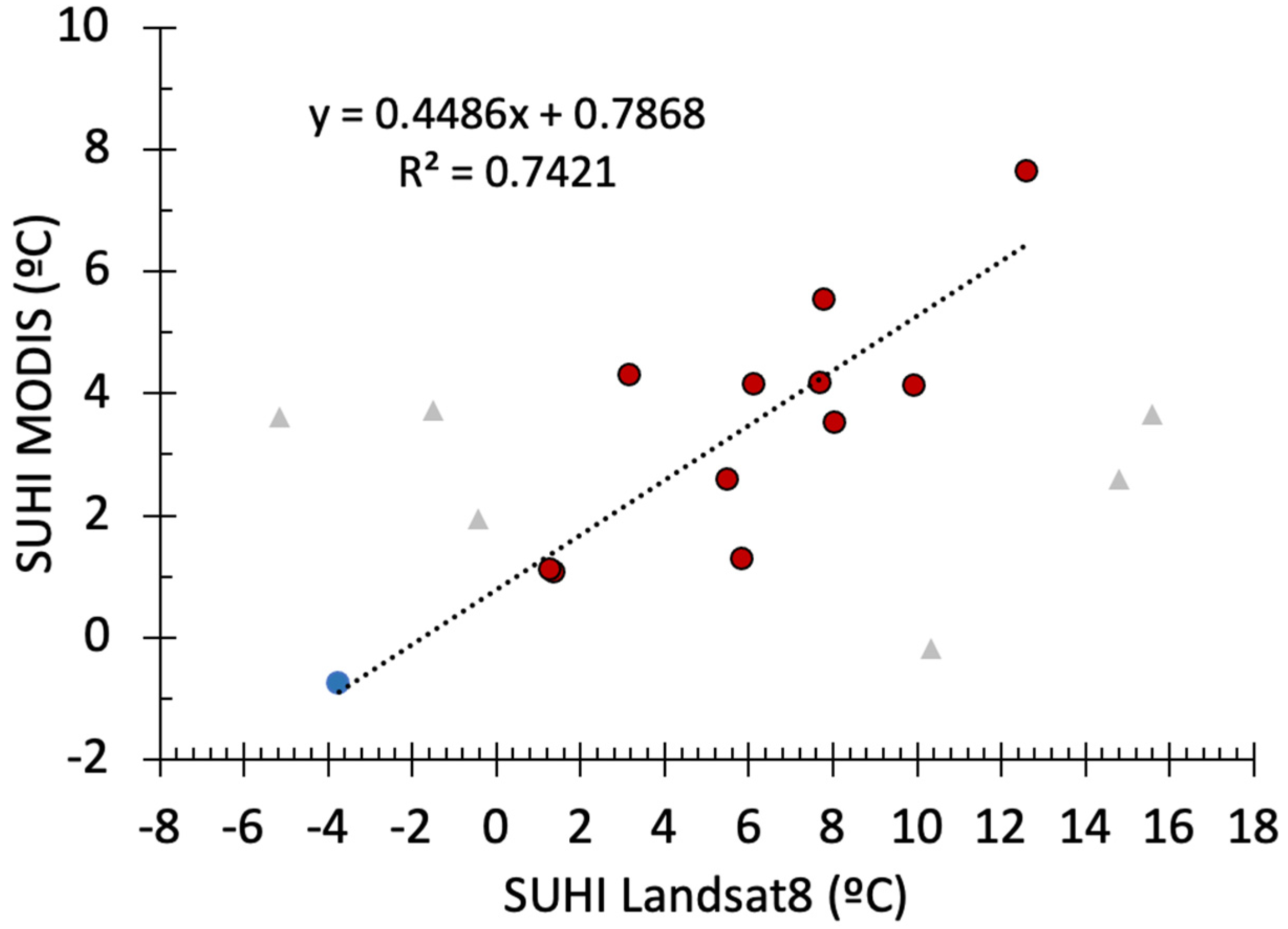 Remotesensing 14 00561 g004
