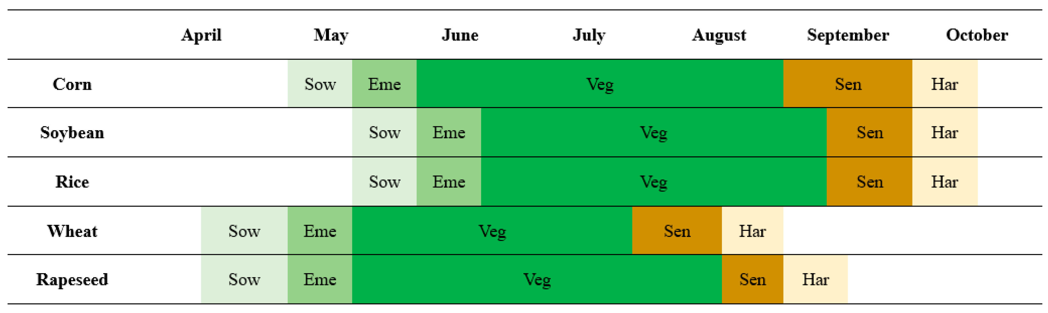 Remotesensing 14 00566 g002