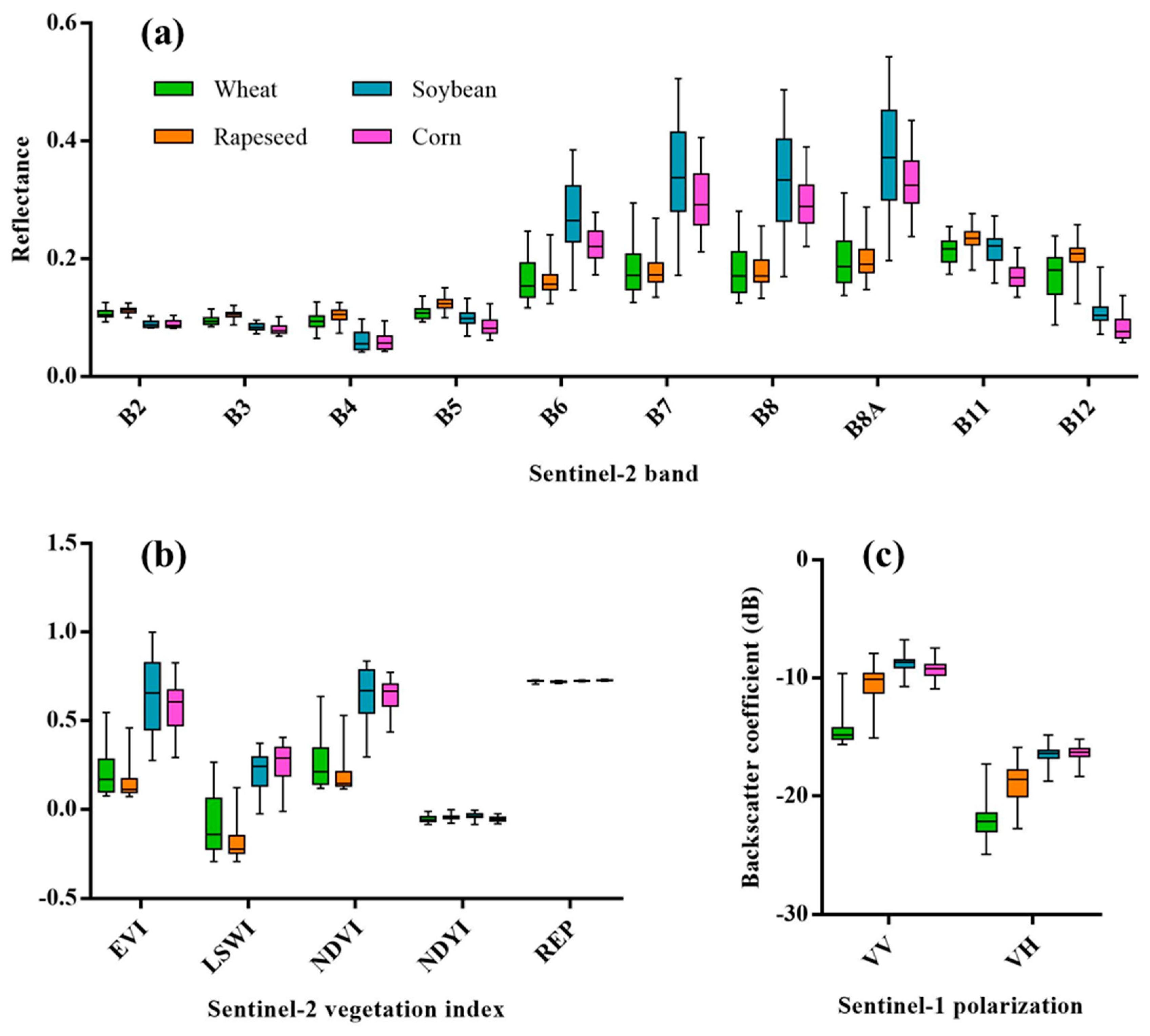 Remotesensing 14 00566 g005