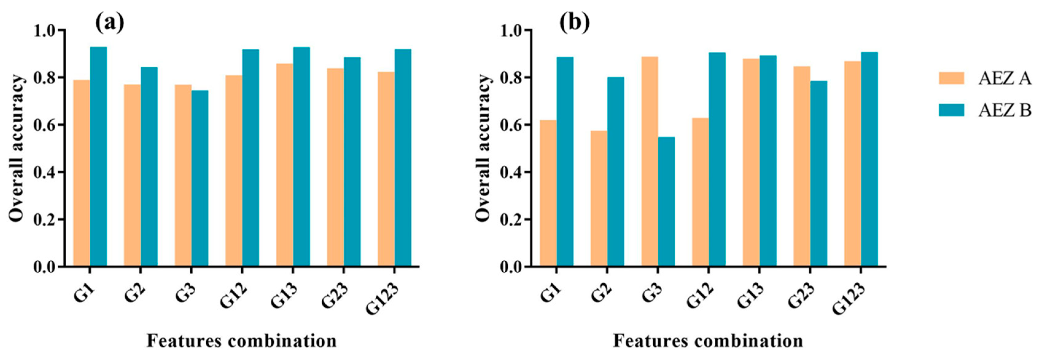 Remotesensing 14 00566 g006