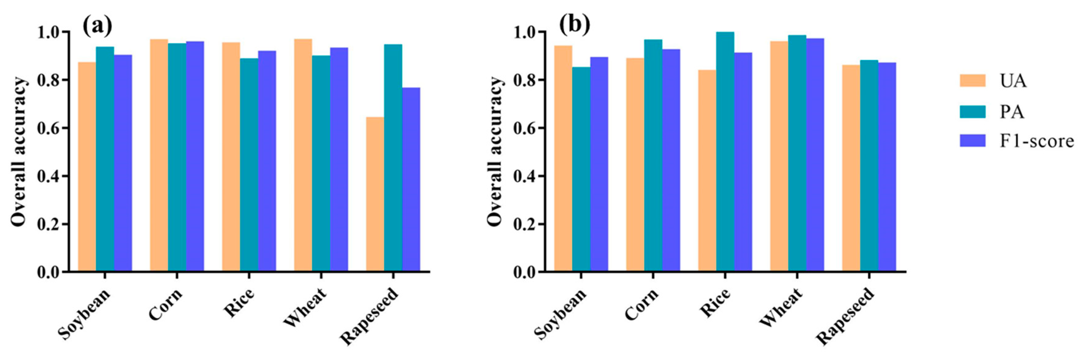 Remotesensing 14 00566 g007