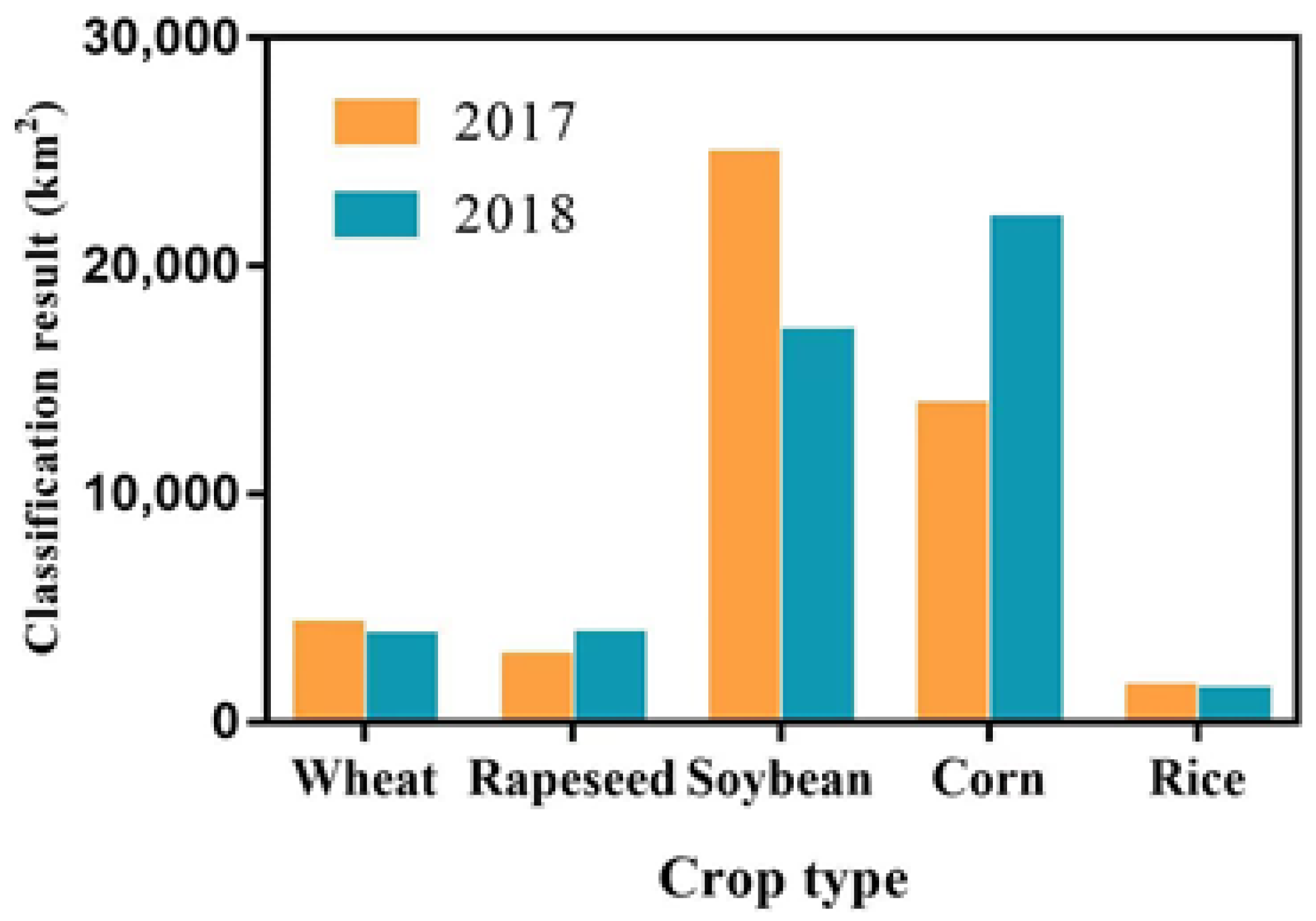 Remotesensing 14 00566 g009