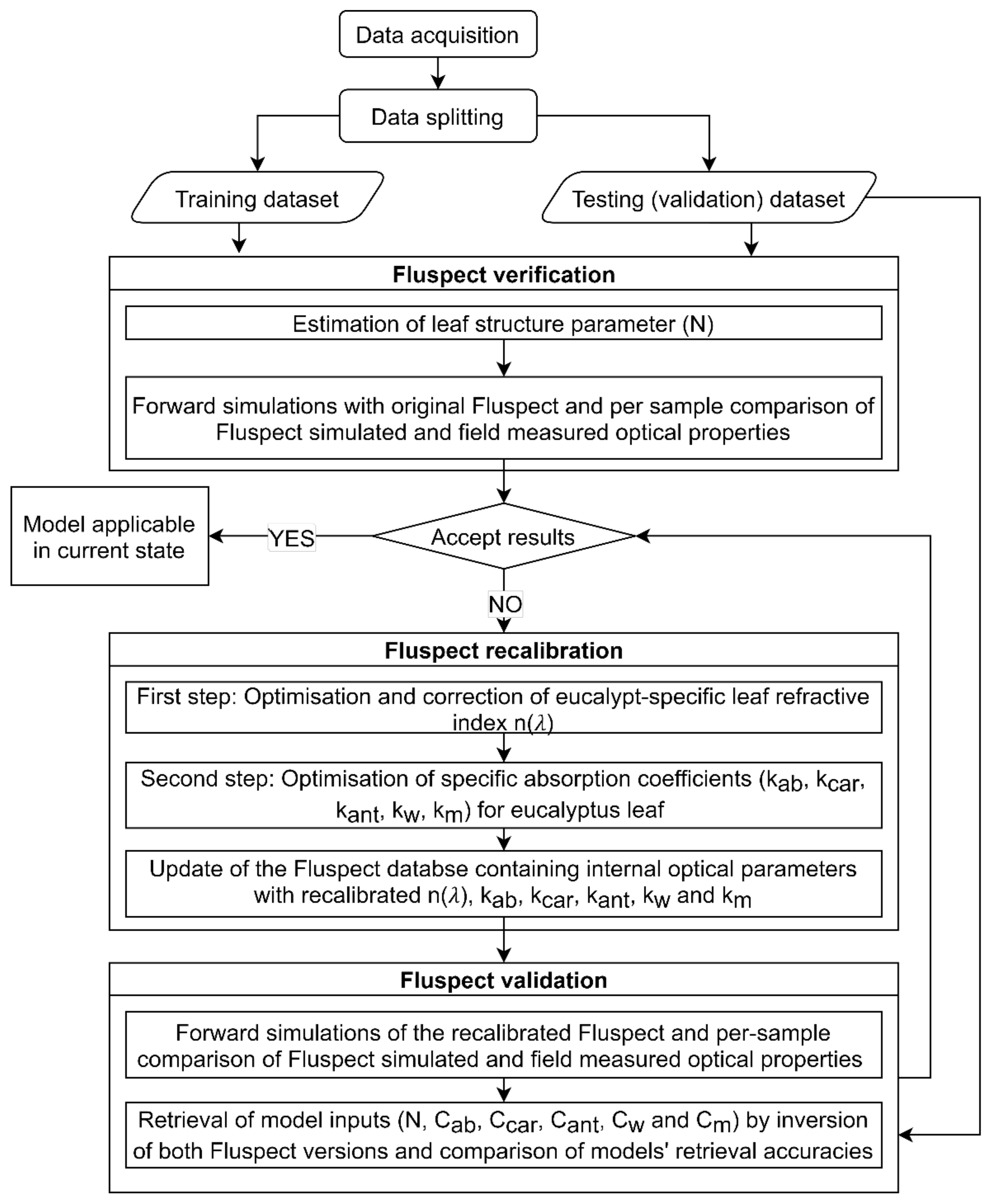 Remotesensing 14 00567 g001
