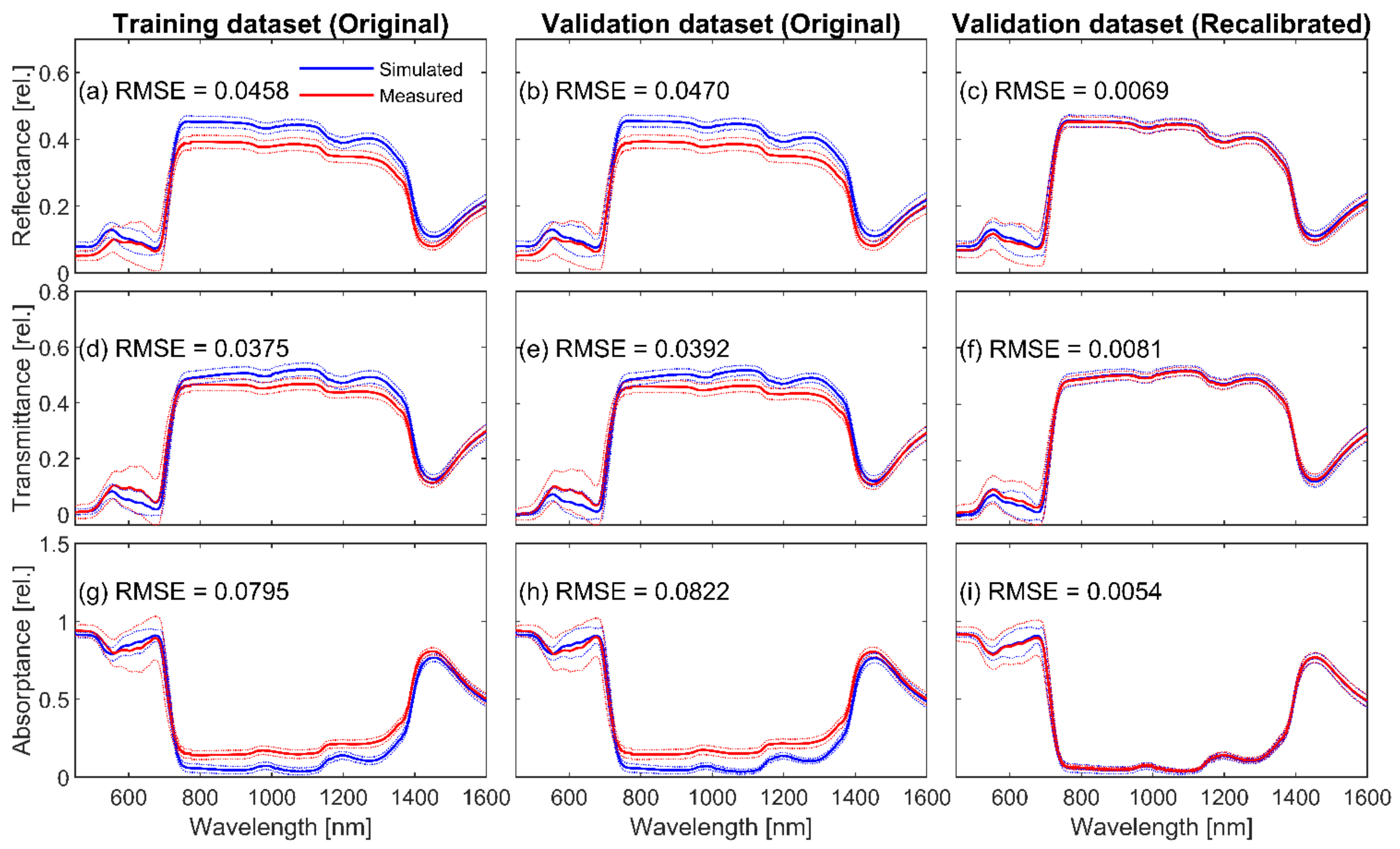 Remotesensing 14 00567 g003